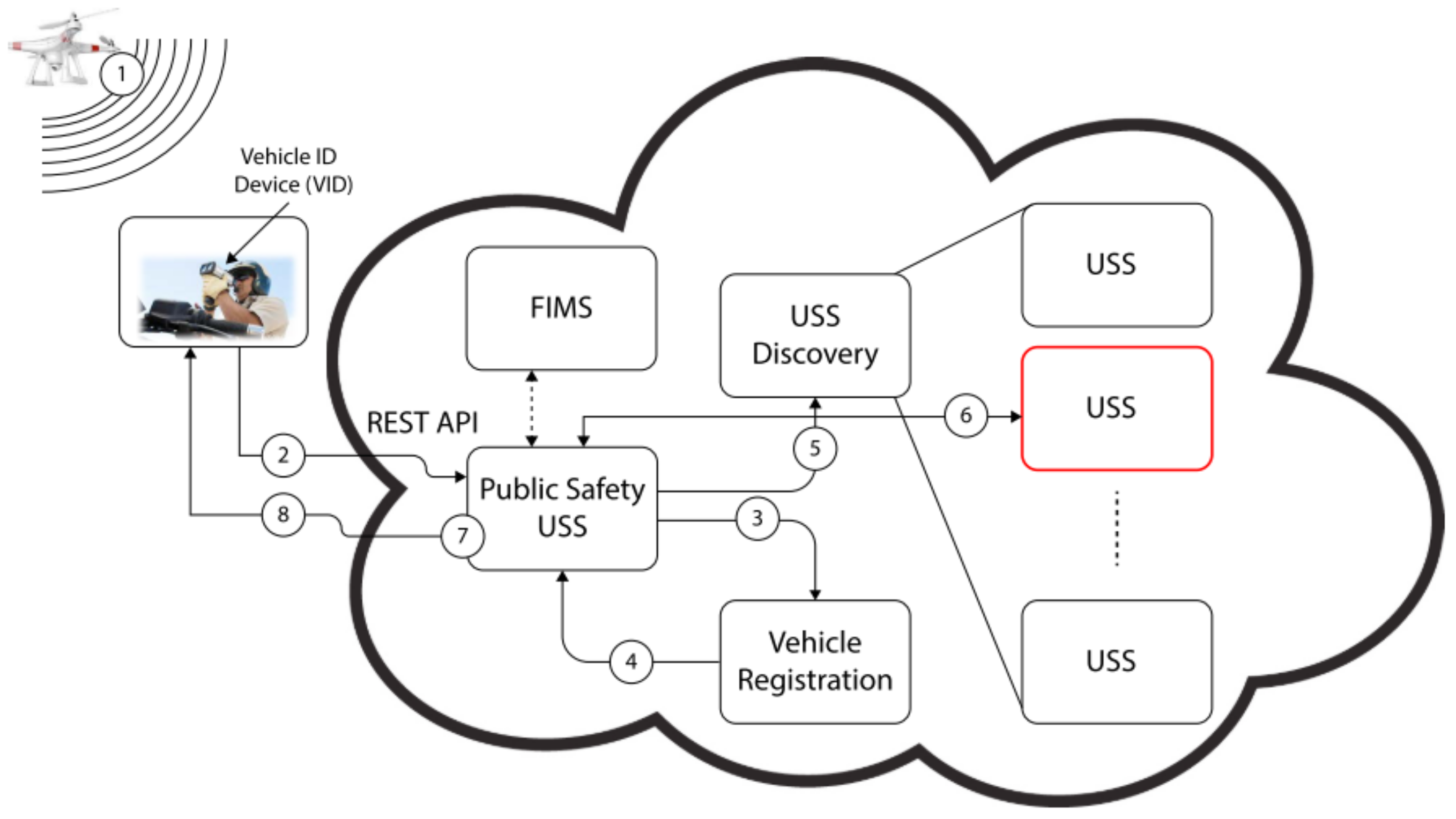 Drones 06 00057 g006
