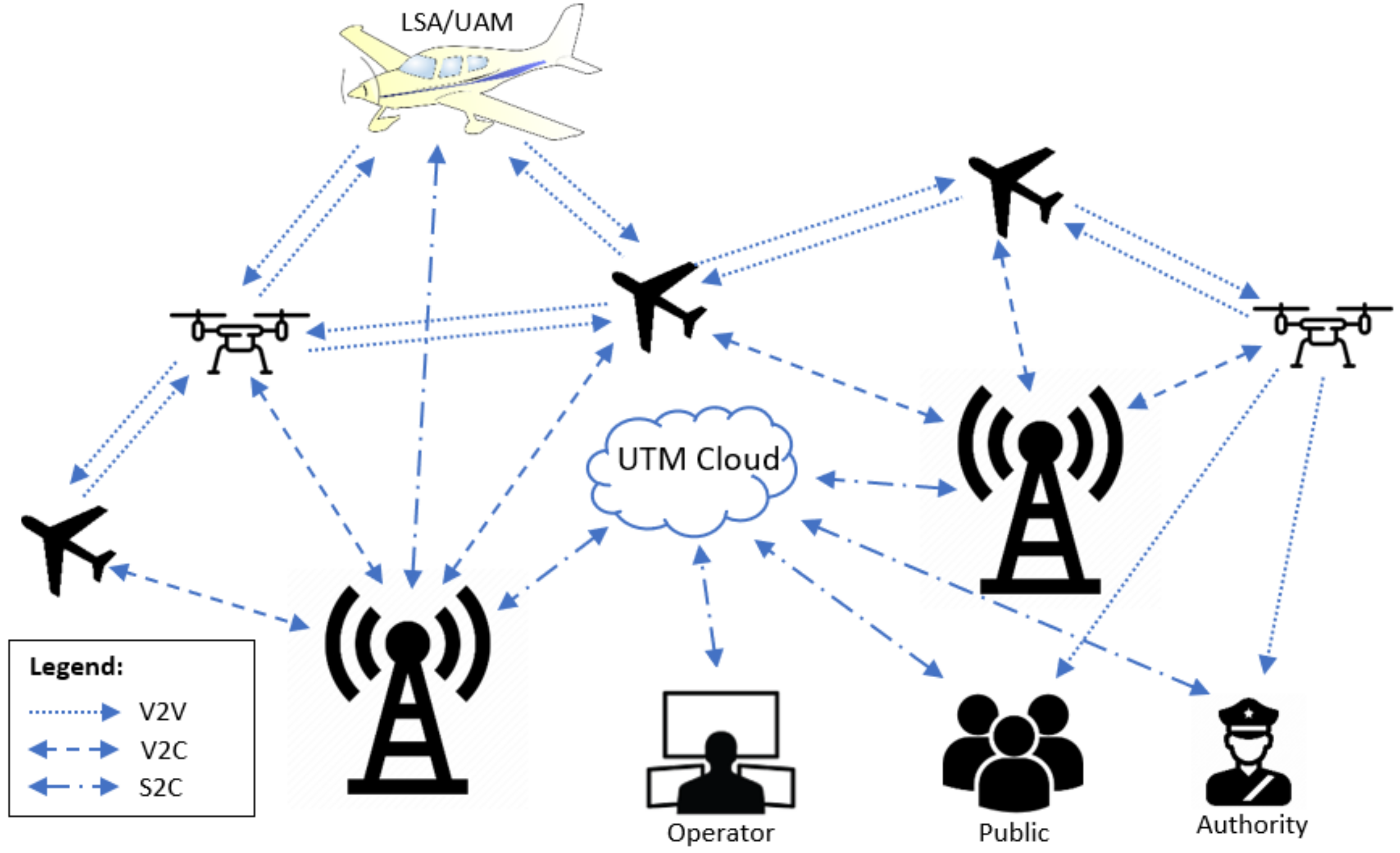 Drones 06 00057 g007