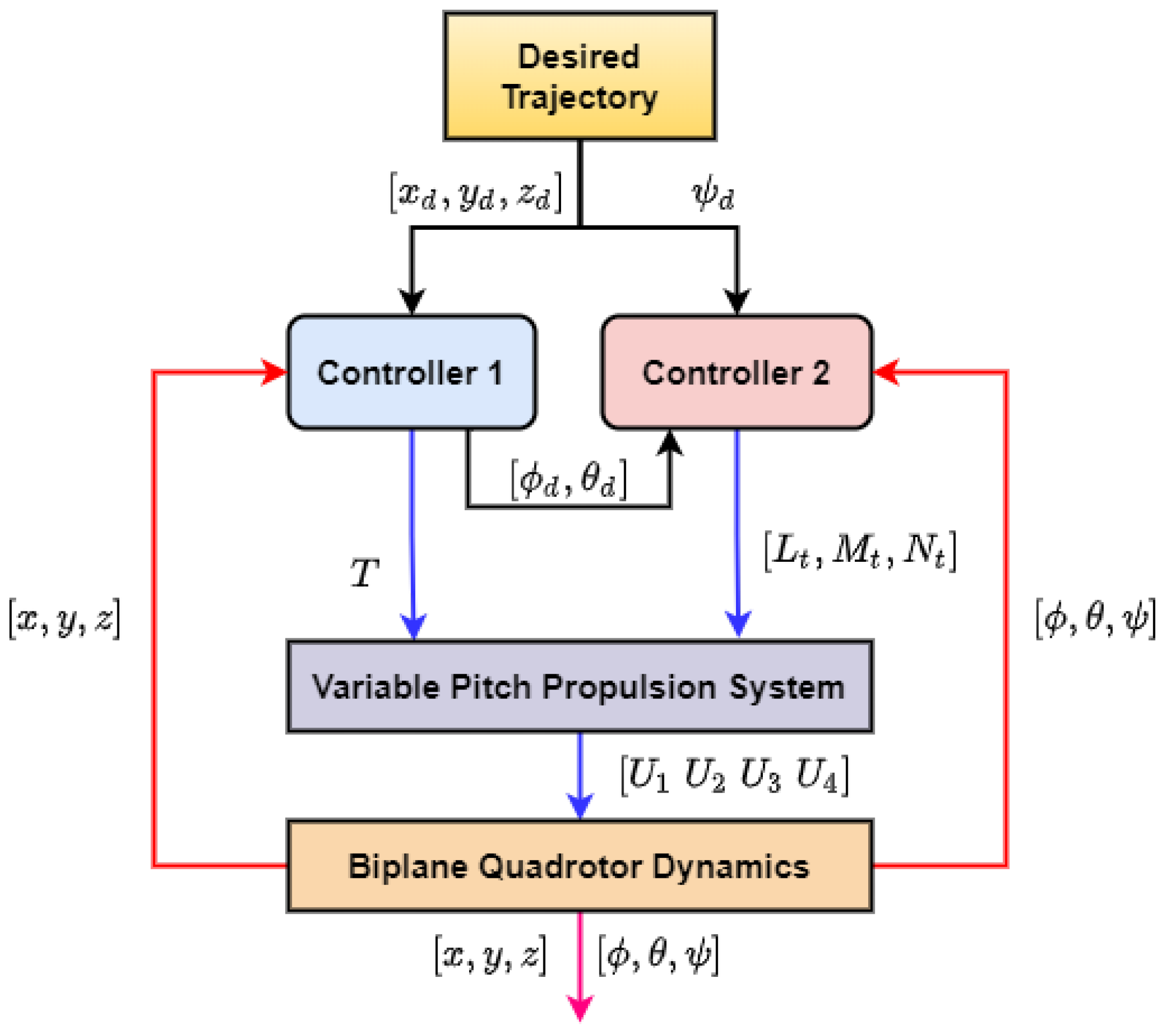 Drones 06 00058 g002 Drones 06 00058 g002