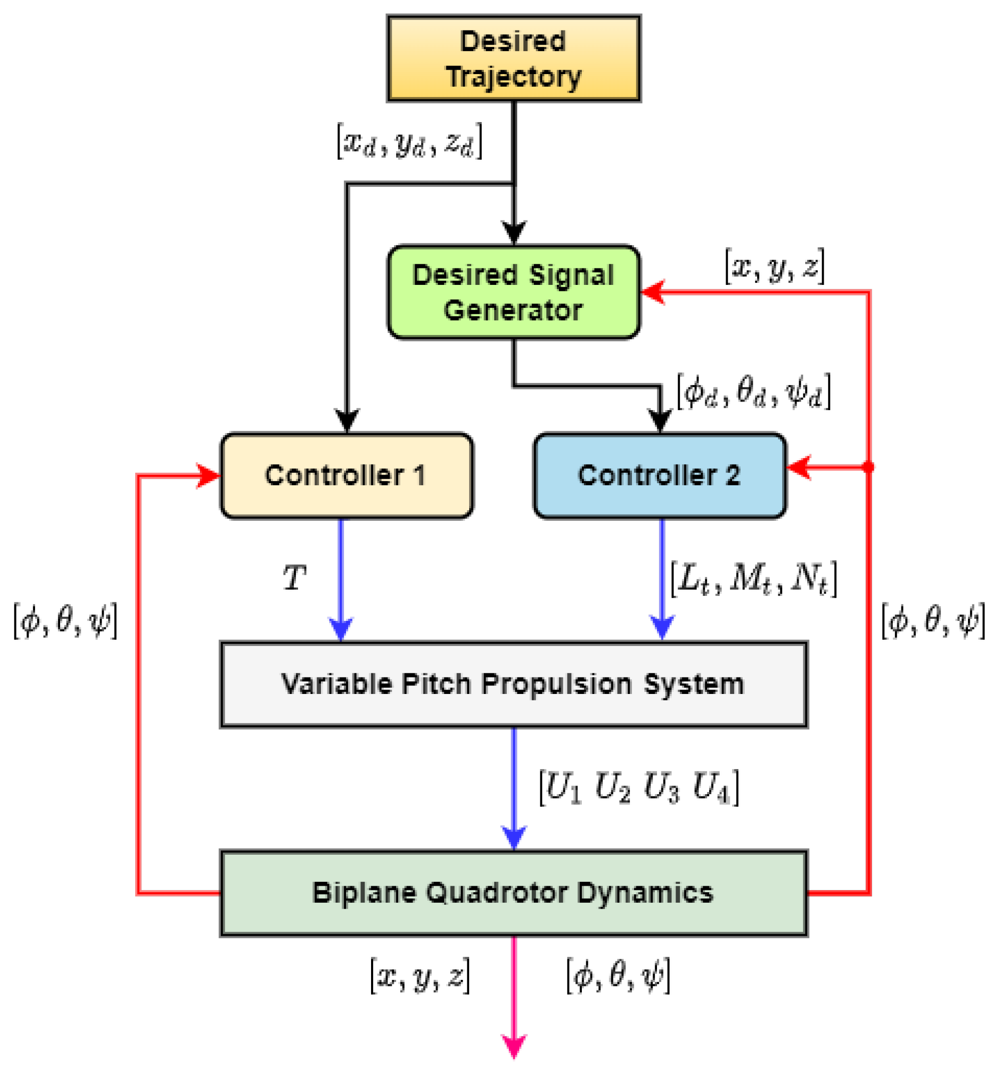 Drones 06 00058 g003 Drones 06 00058 g003