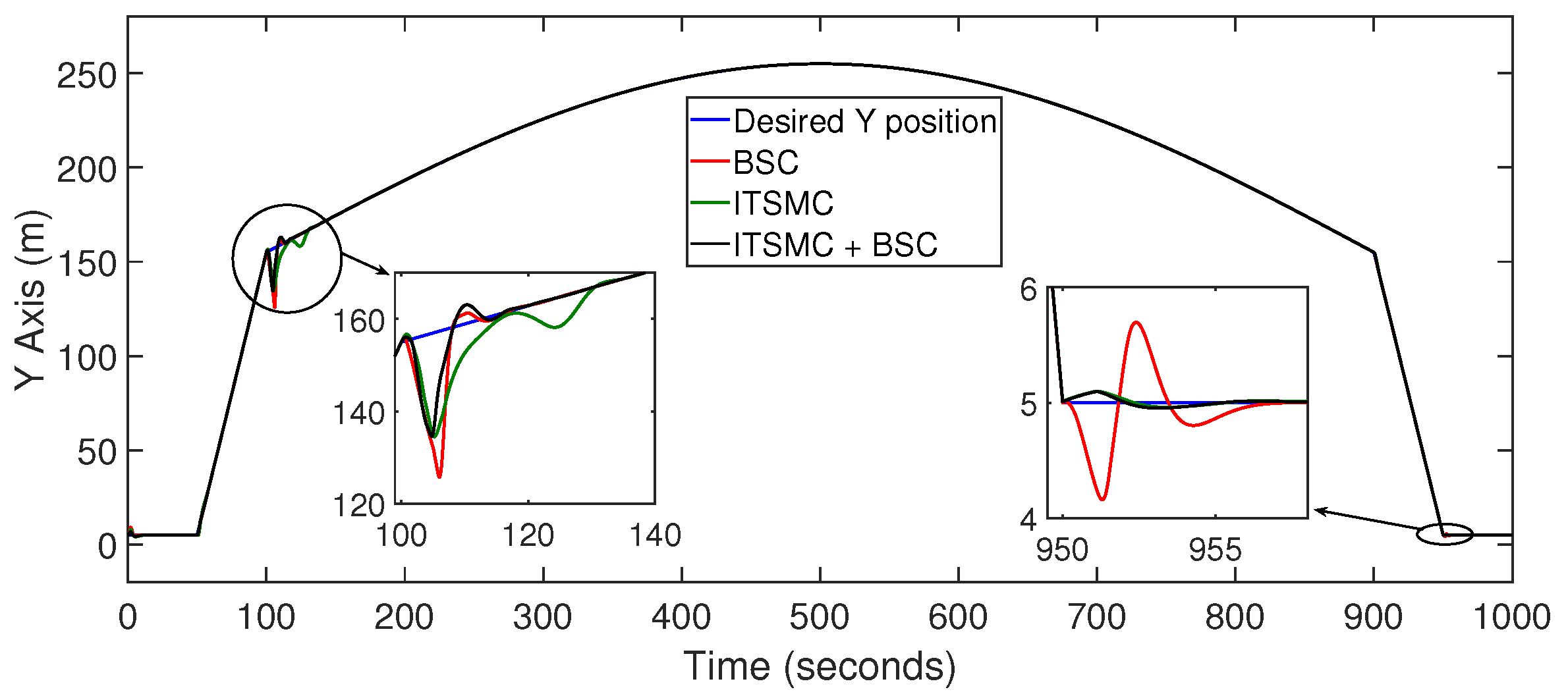 Drones 06 00058 g006 Drones 06 00058 g006