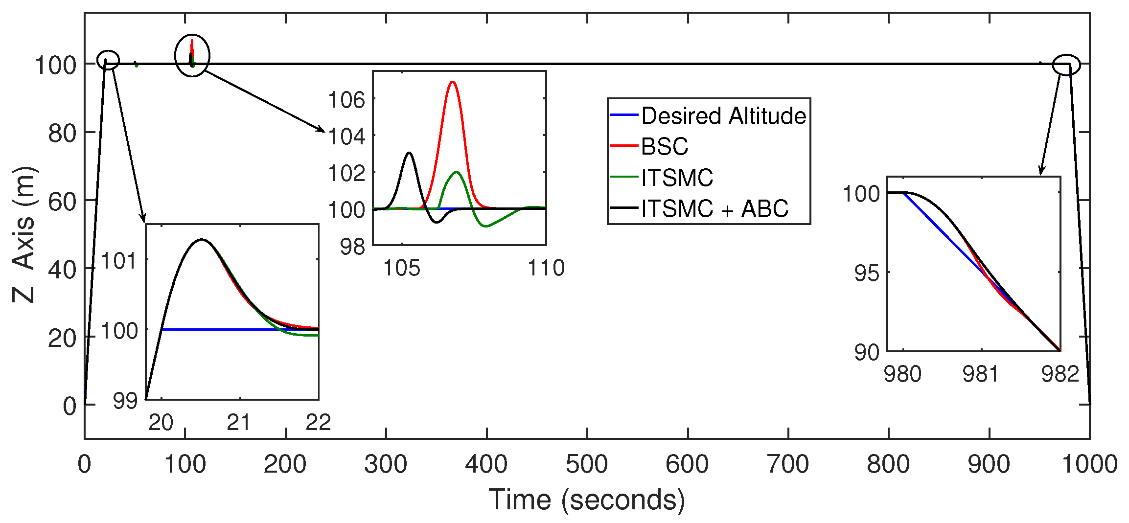 Drones 06 00058 g007 Drones 06 00058 g007