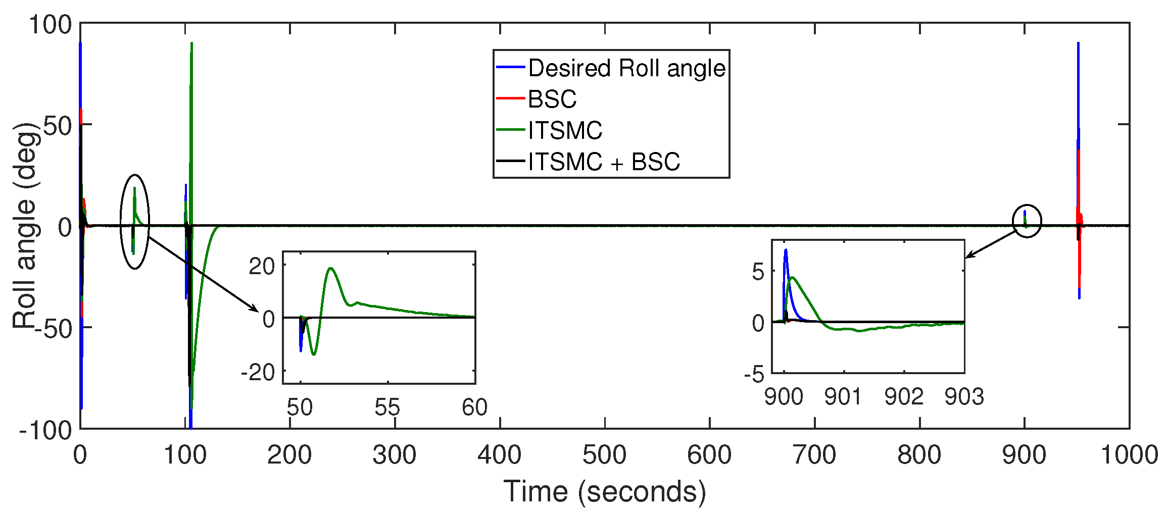 Drones 06 00058 g008 Drones 06 00058 g008