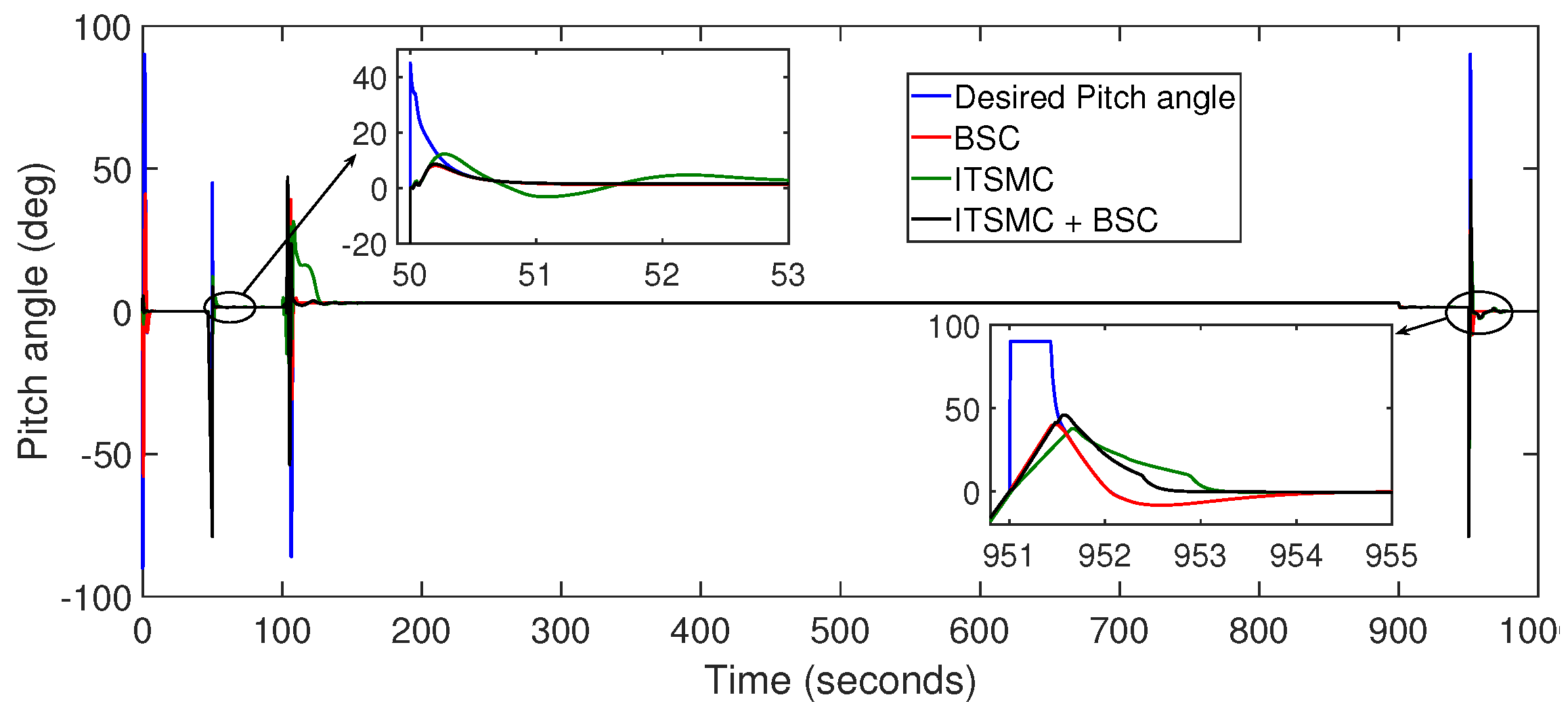 Drones 06 00058 g009 Drones 06 00058 g009