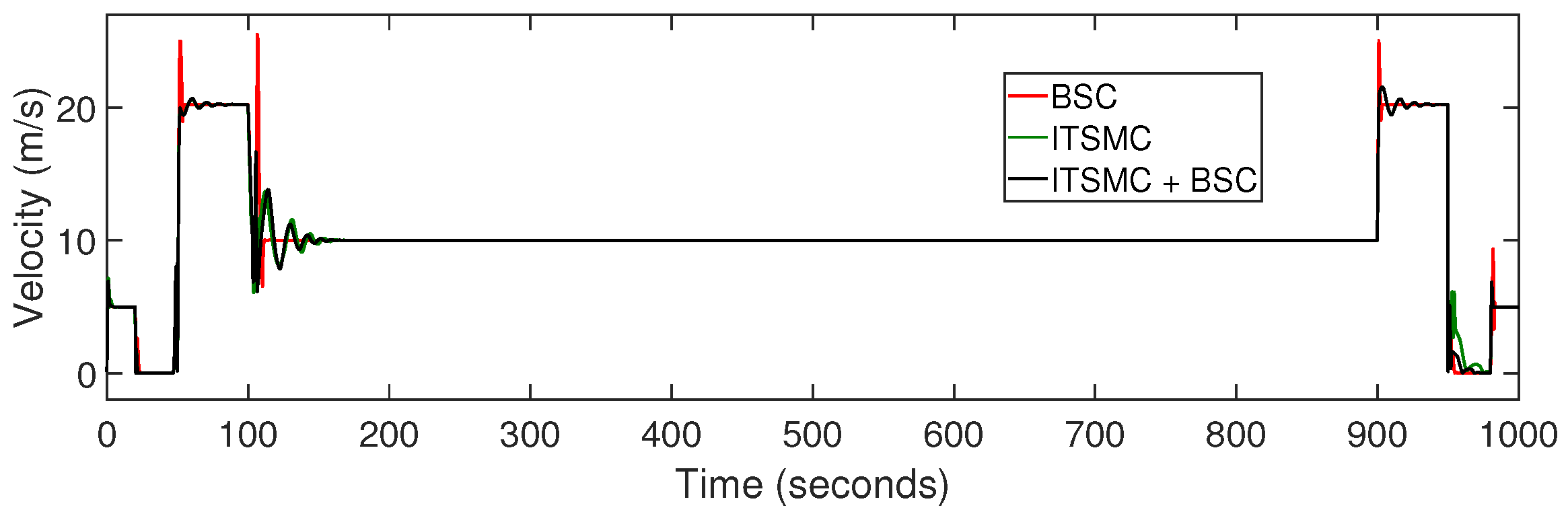 Drones 06 00058 g011 Drones 06 00058 g011