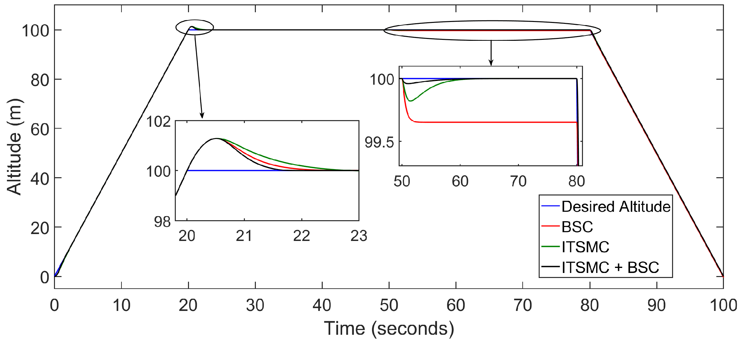 Drones 06 00058 g013 Drones 06 00058 g013