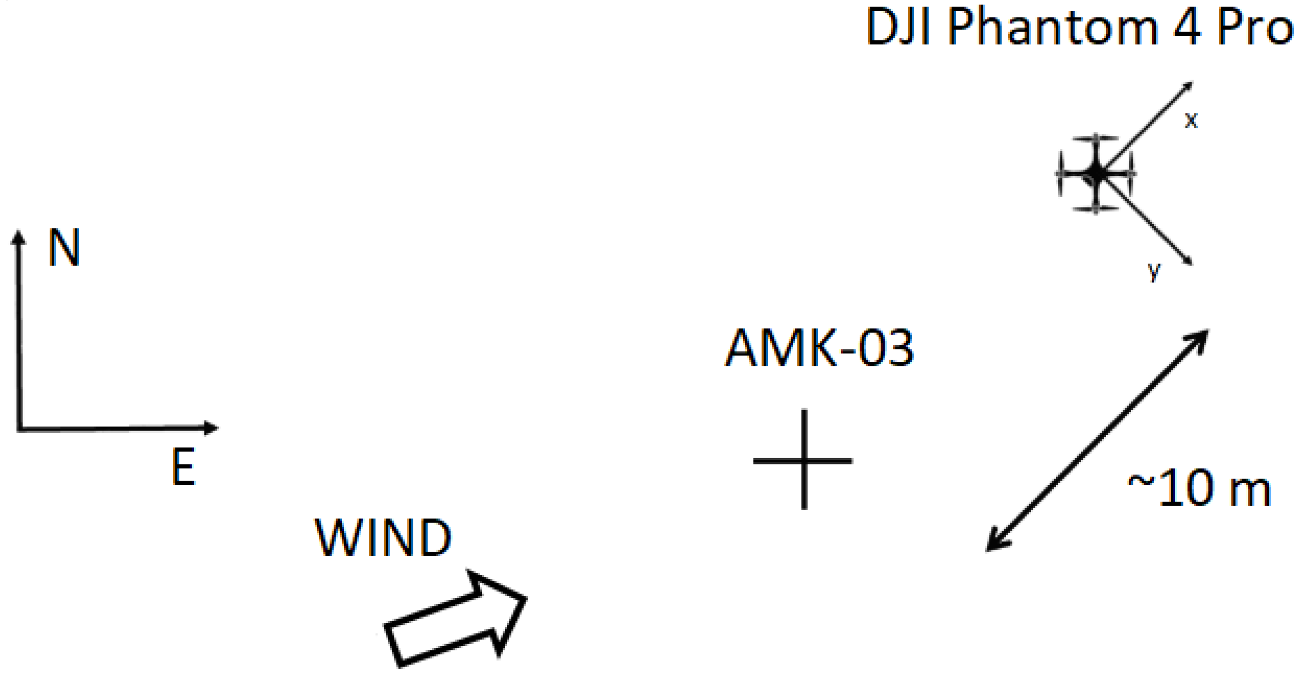 Drones 06 00061 g001 550