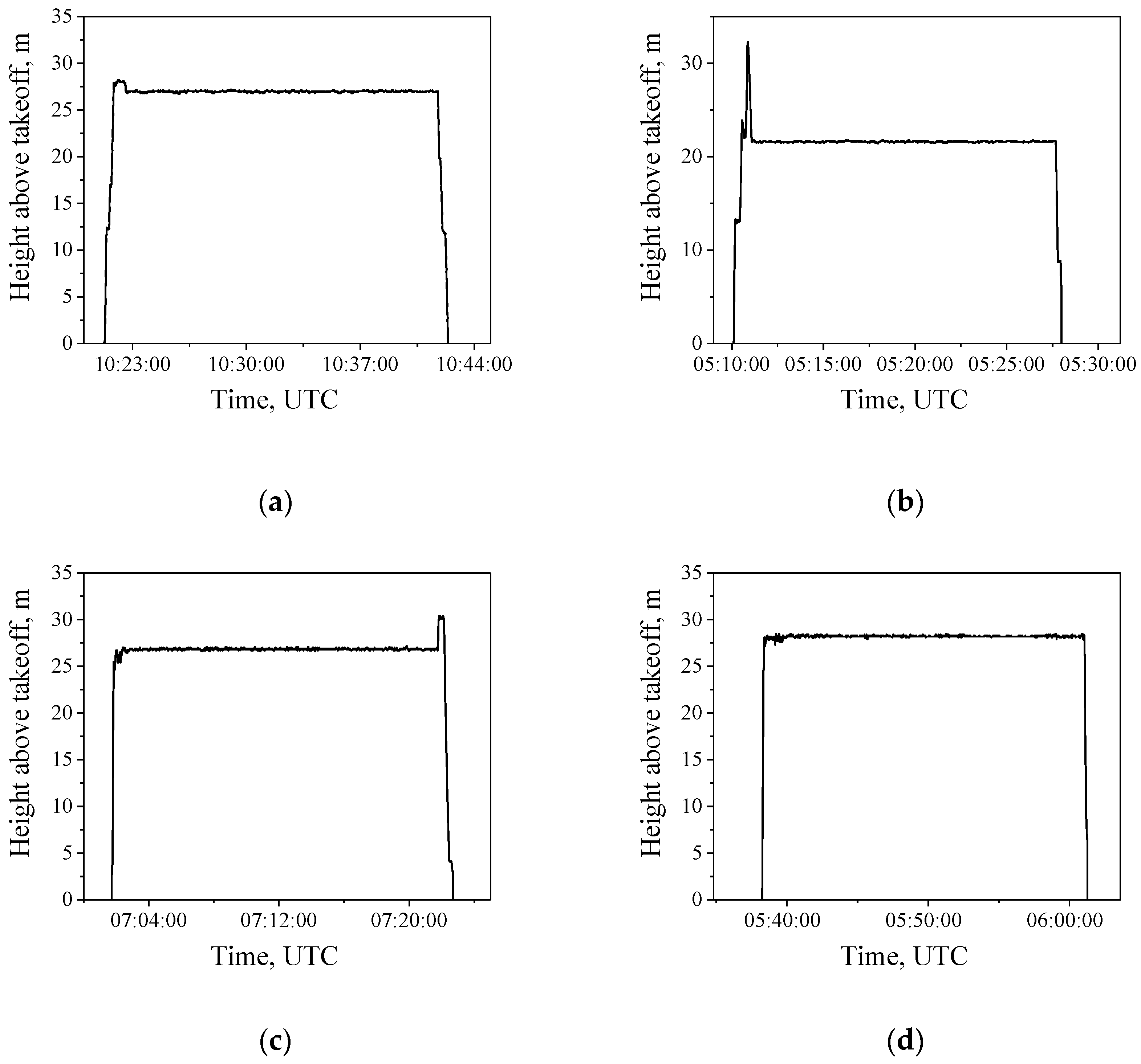 Drones 06 00061 g004 550