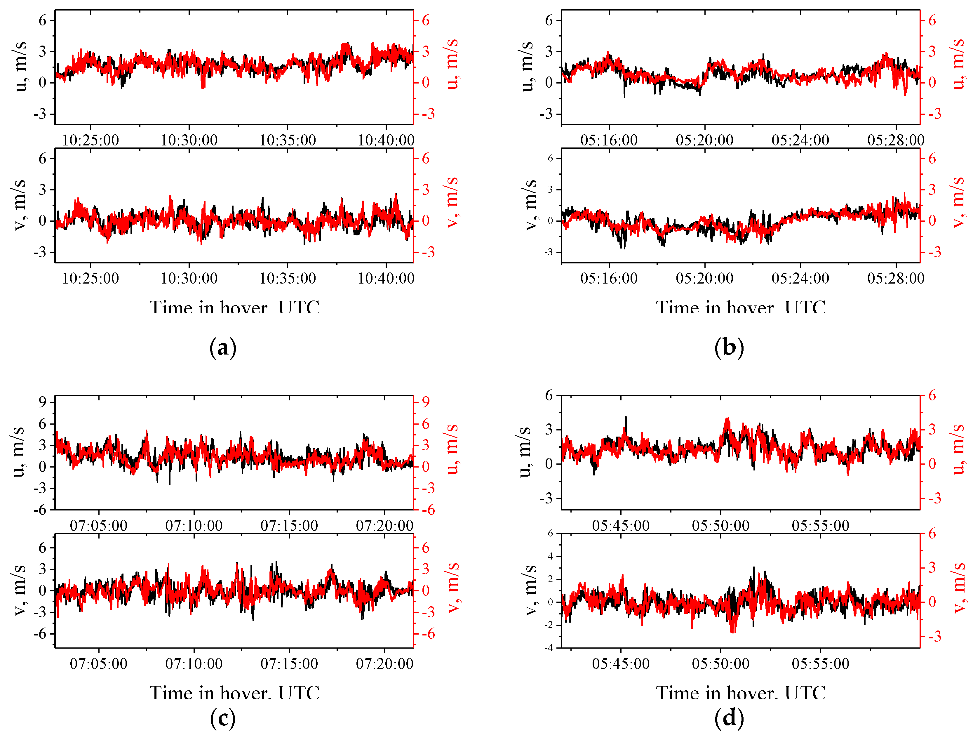 Drones 06 00061 g006 550