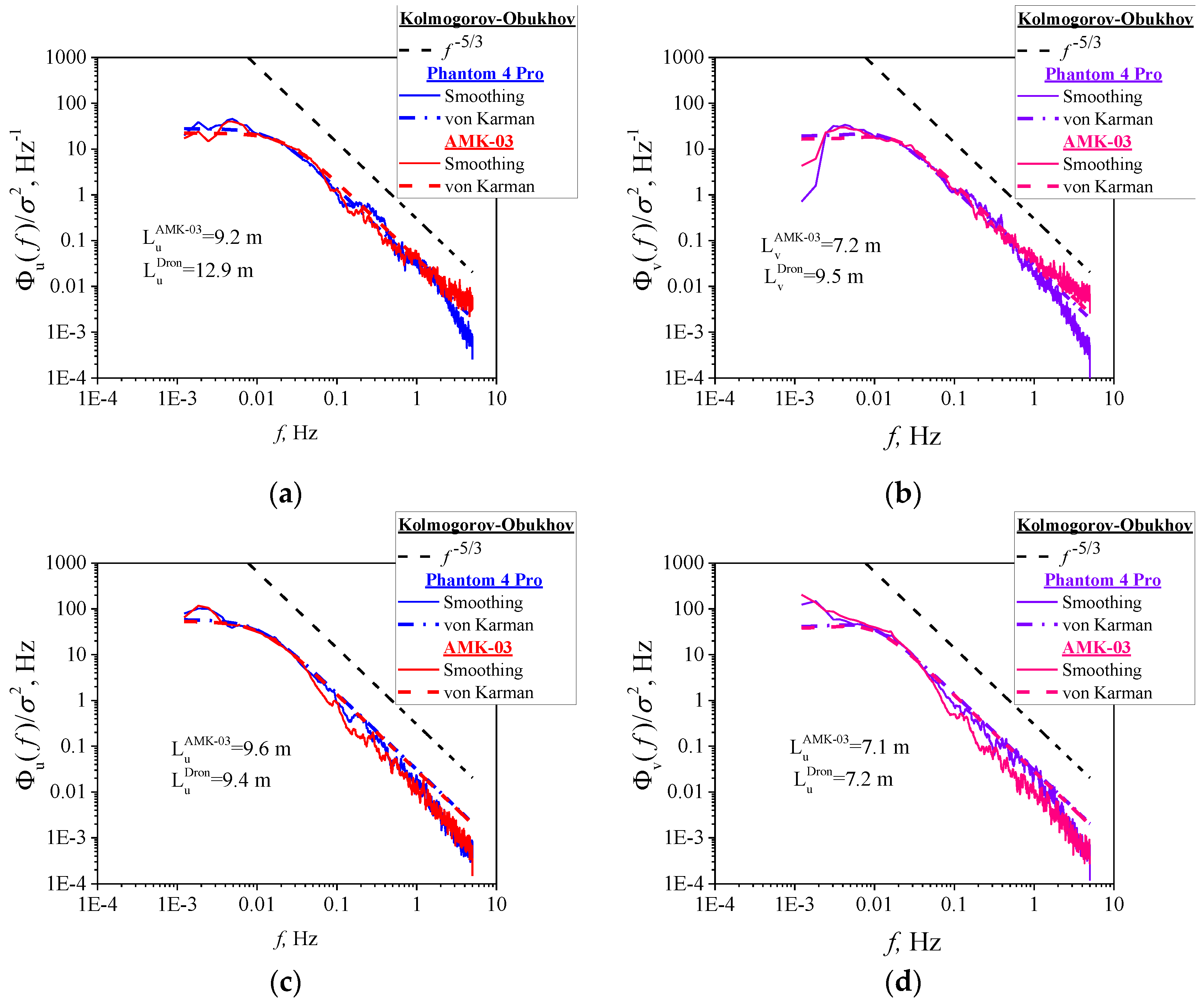 Drones 06 00061 g009a 550