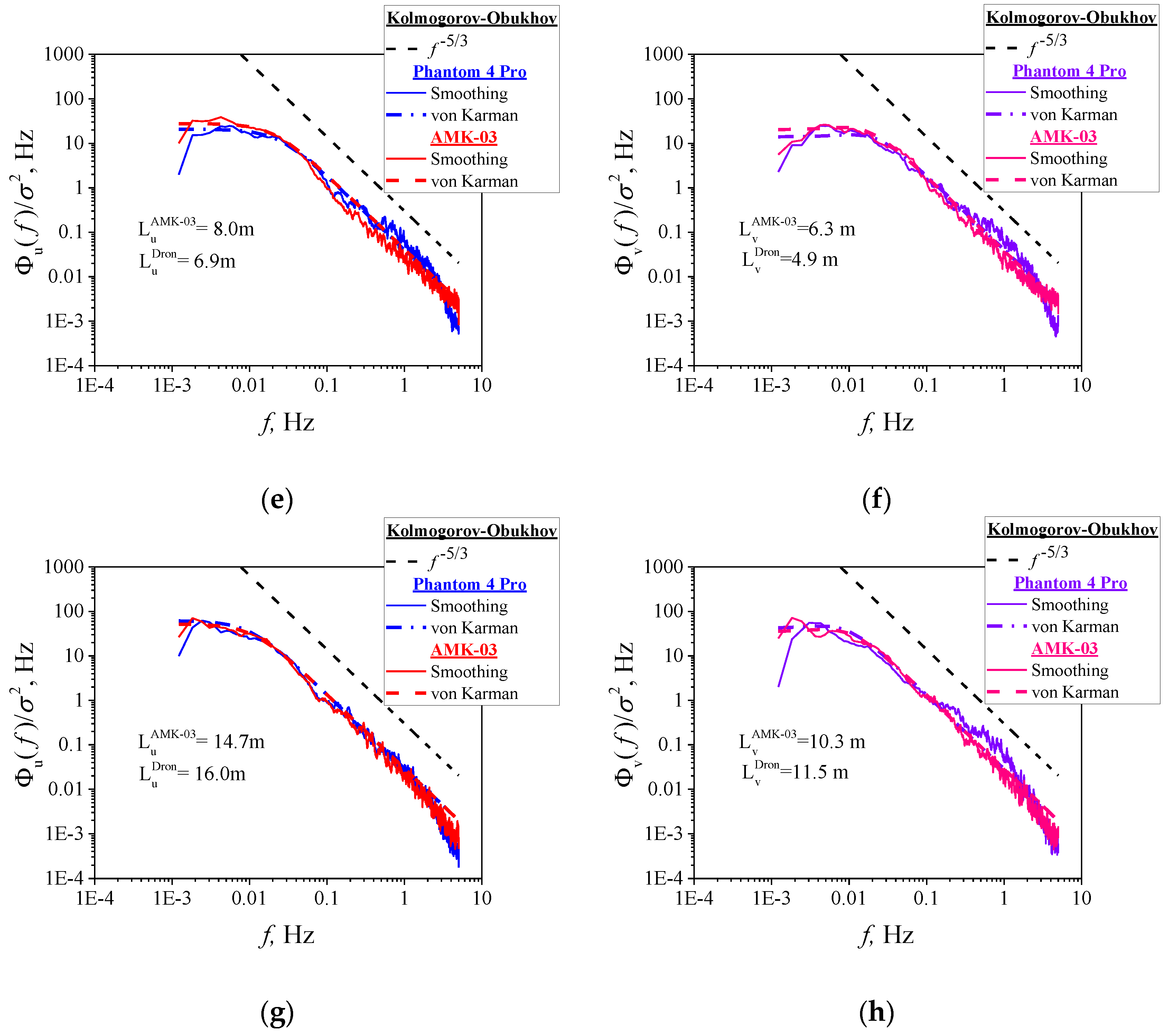 Drones 06 00061 g009b 550