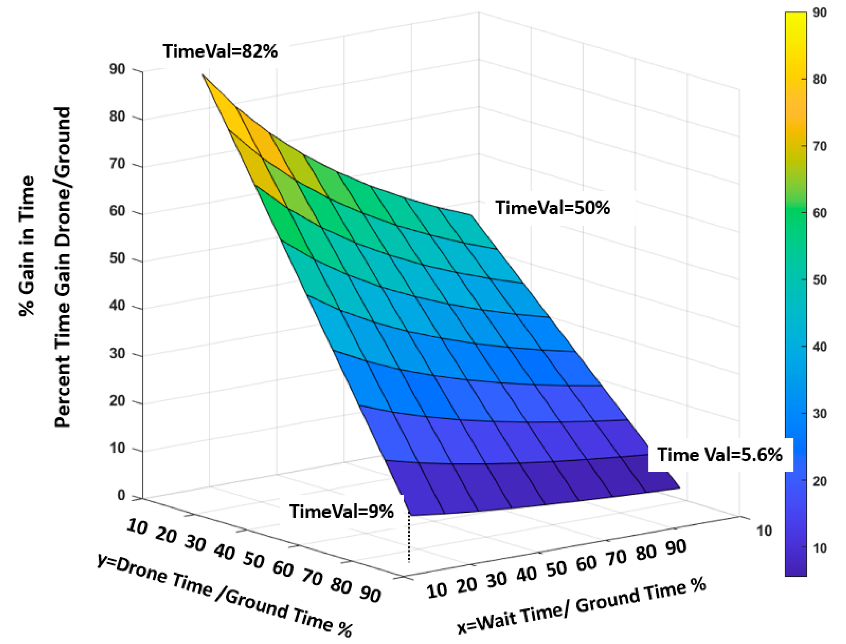 Drones 06 00062 g005 550