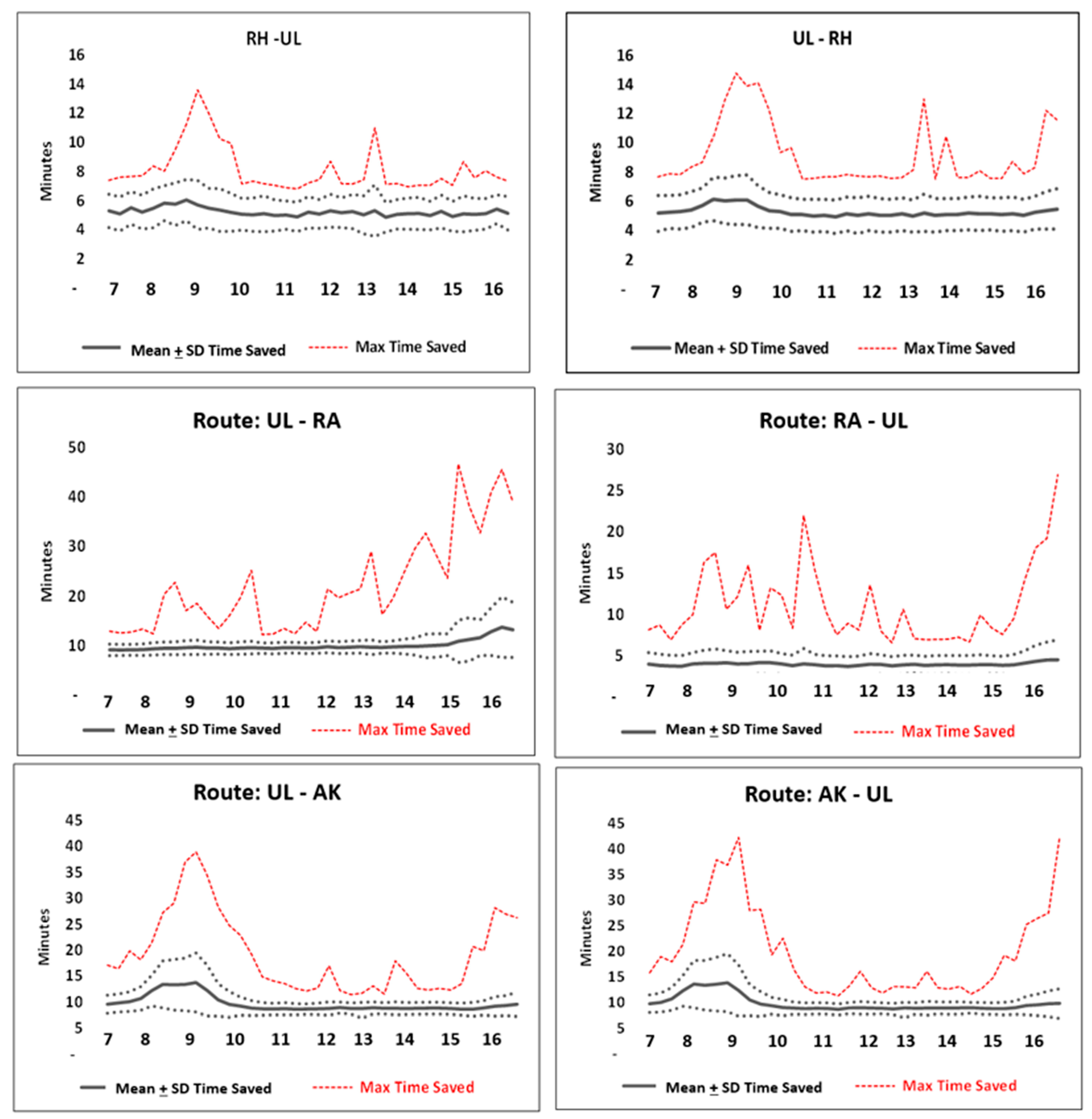 Drones 06 00062 g009 550