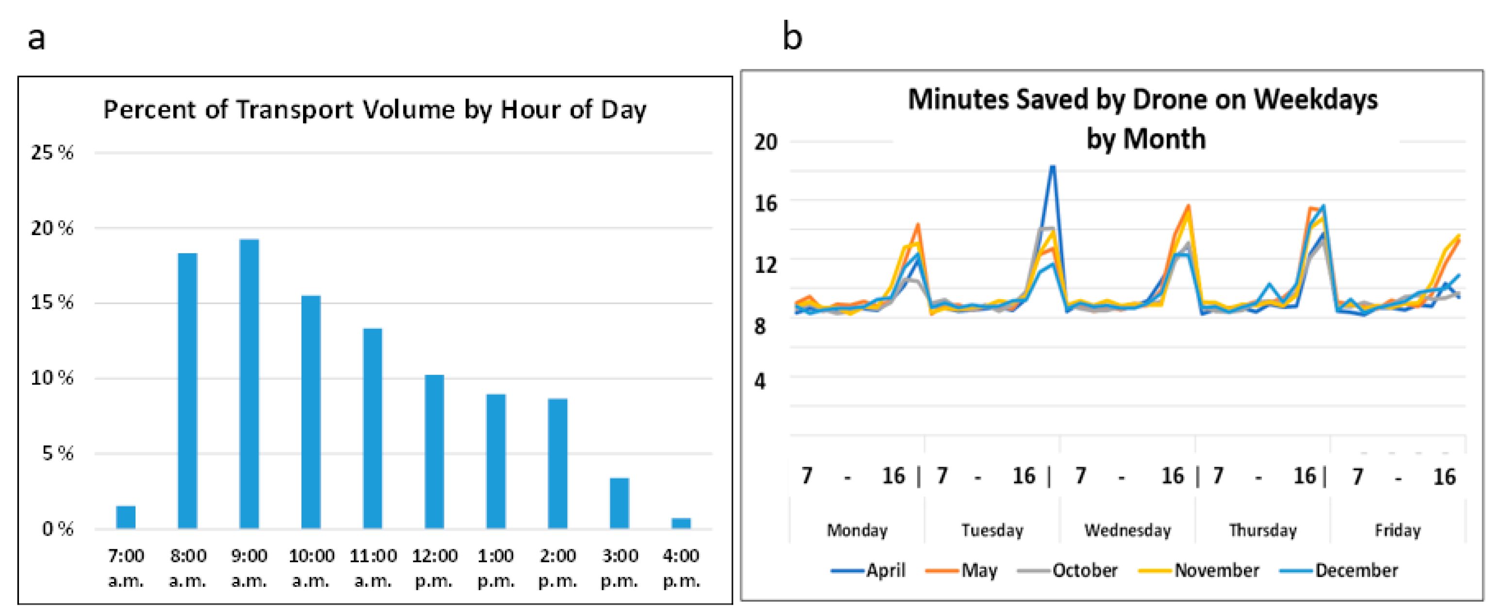 Drones 06 00062 g010 550