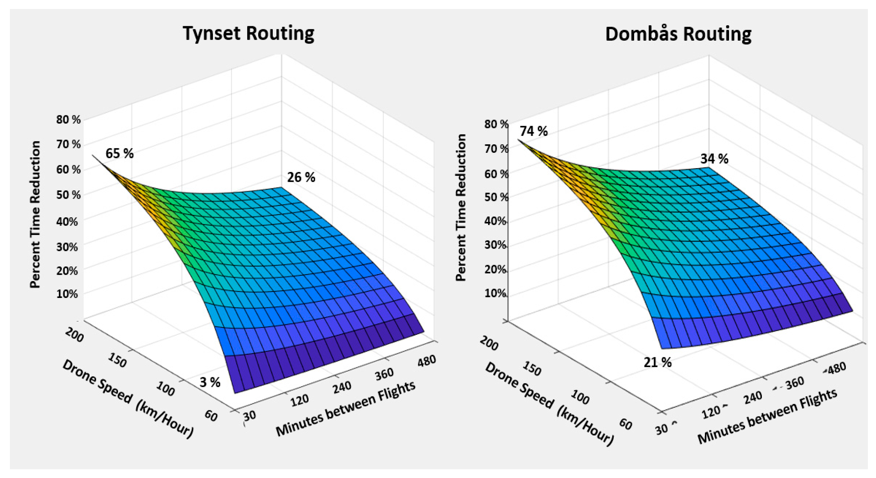 Drones 06 00062 g011 550