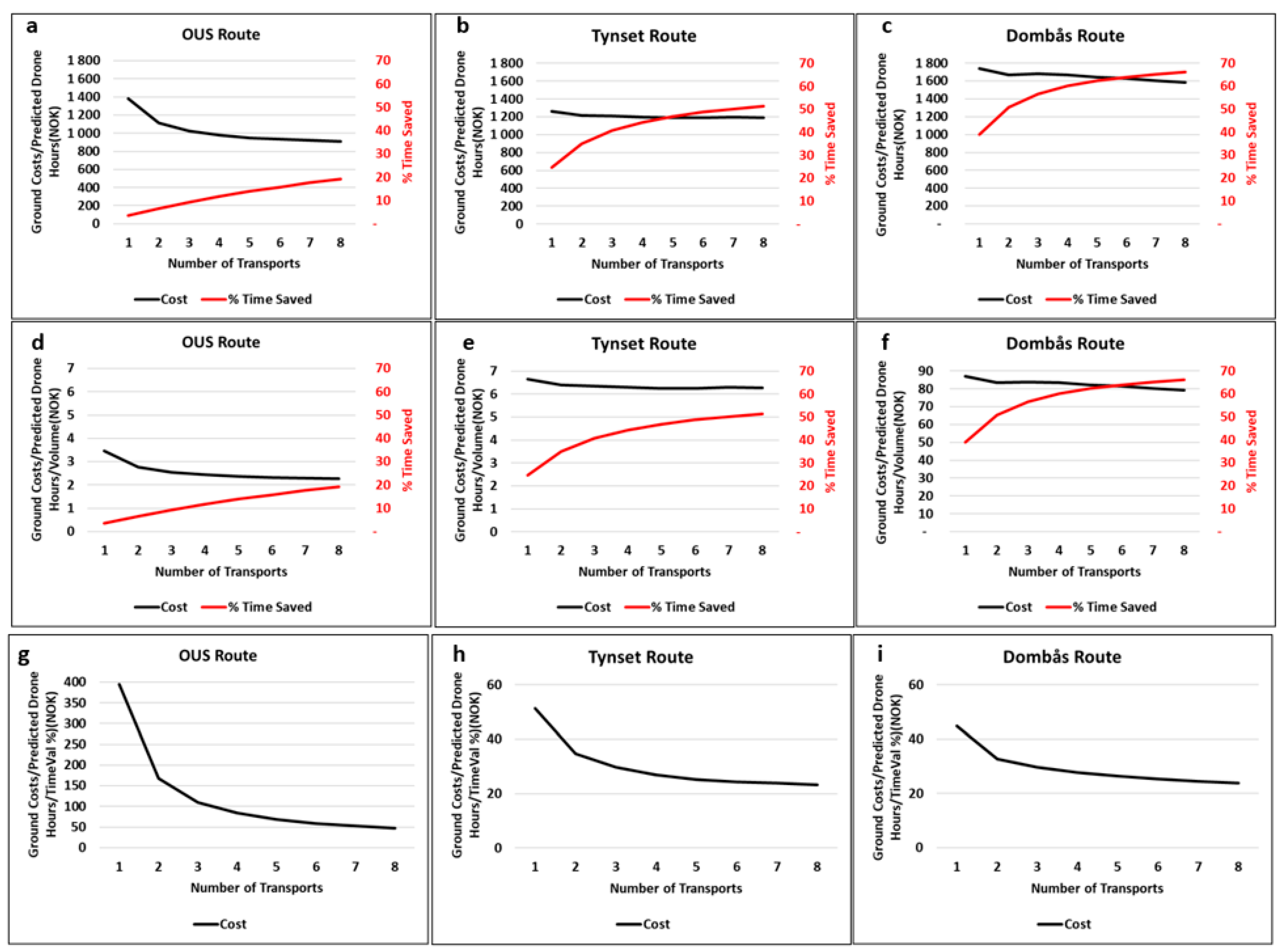 Drones 06 00062 g013 550