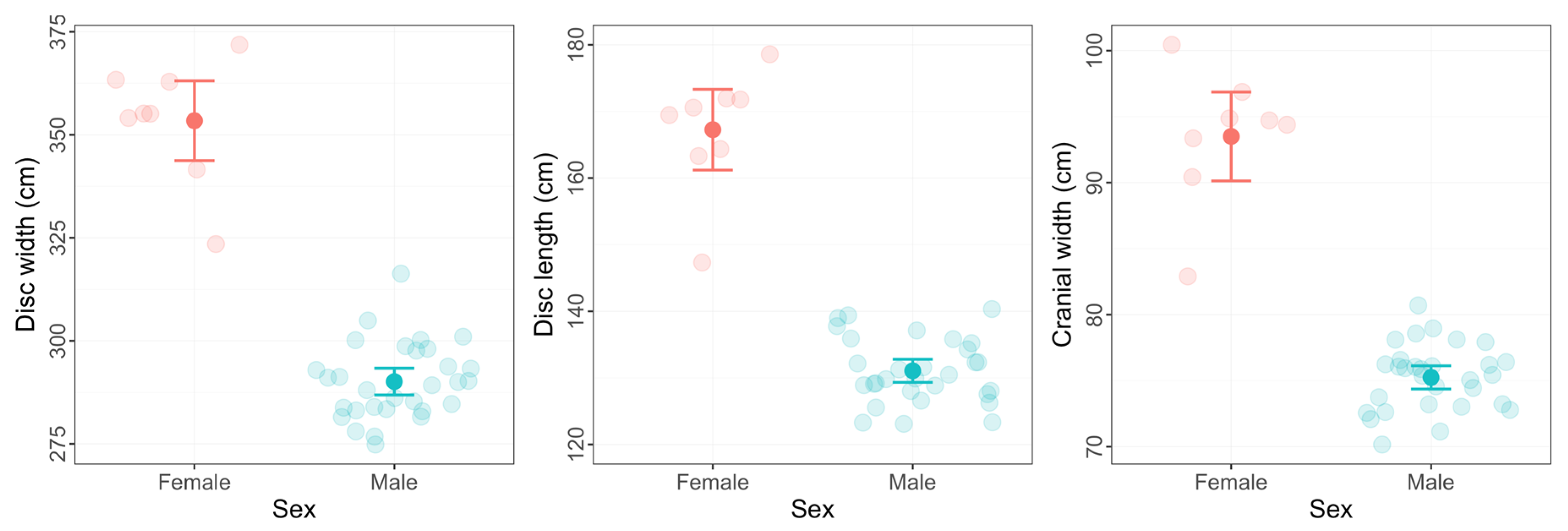 Drones 06 00063 g009 550