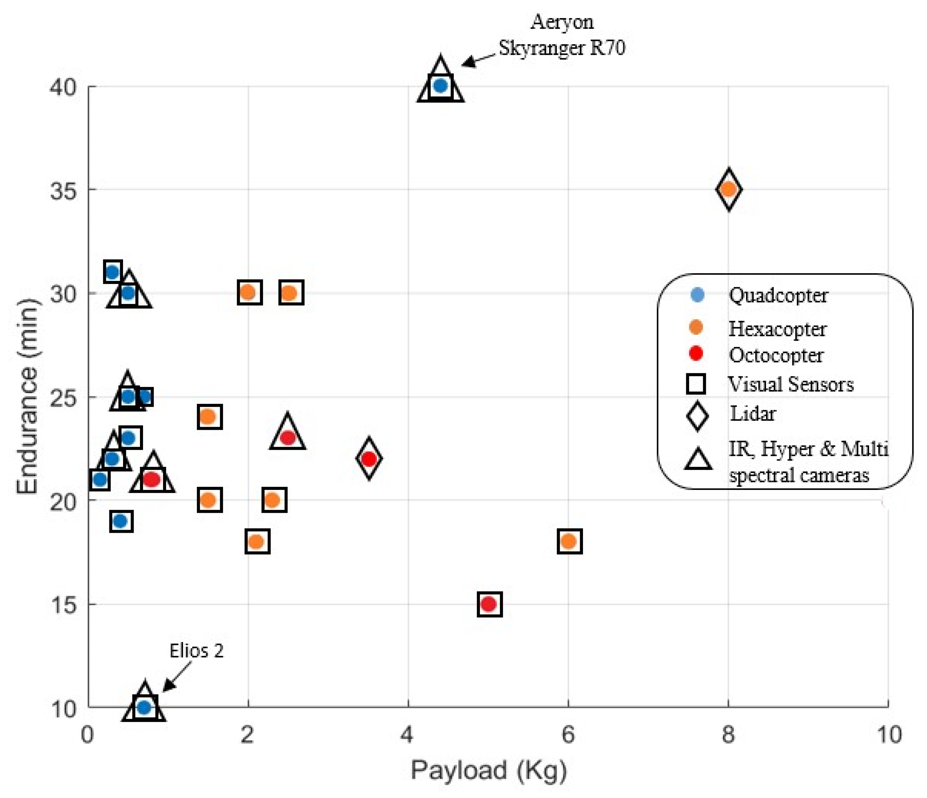 Drones 06 00064 g002