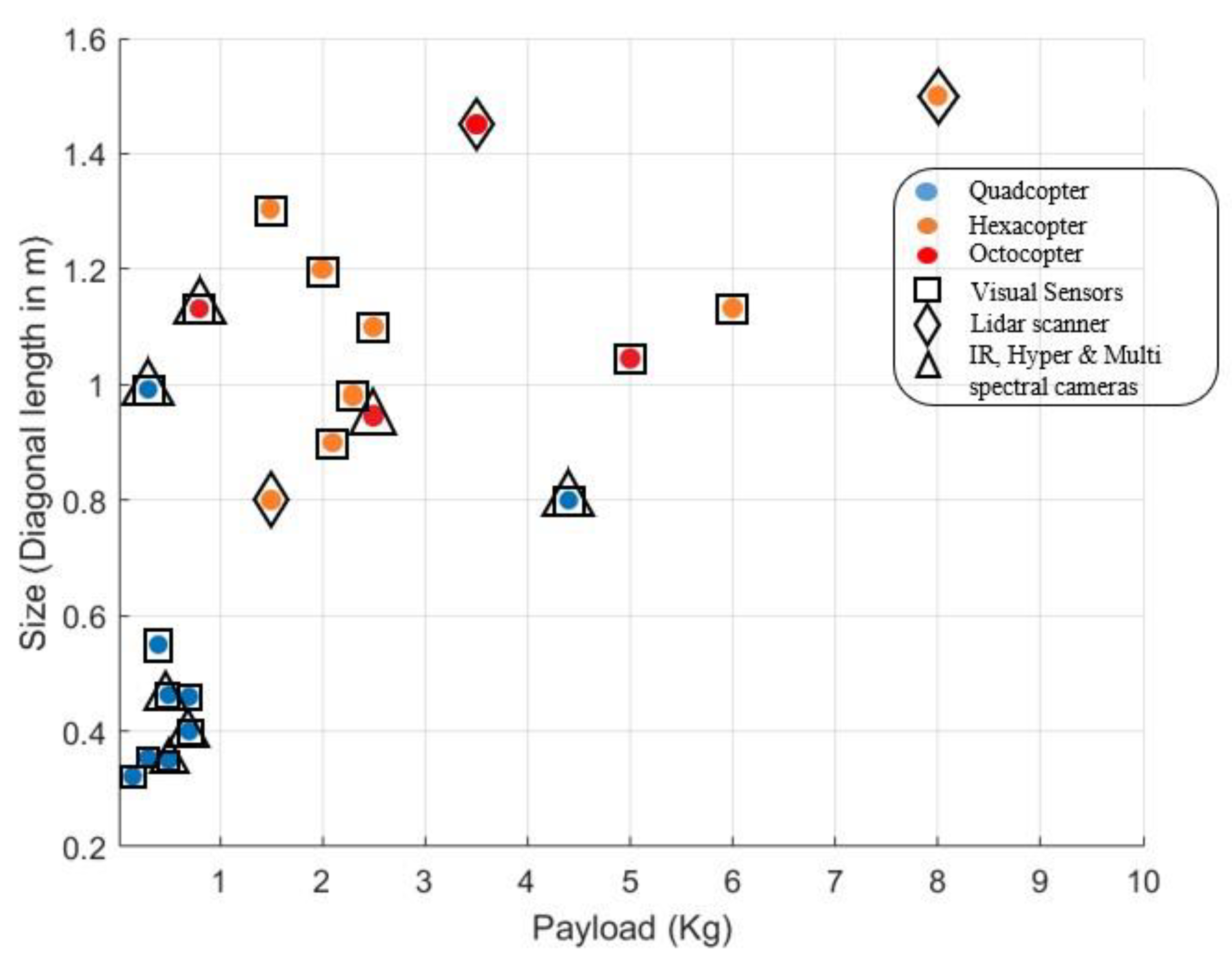 Drones 06 00064 g004