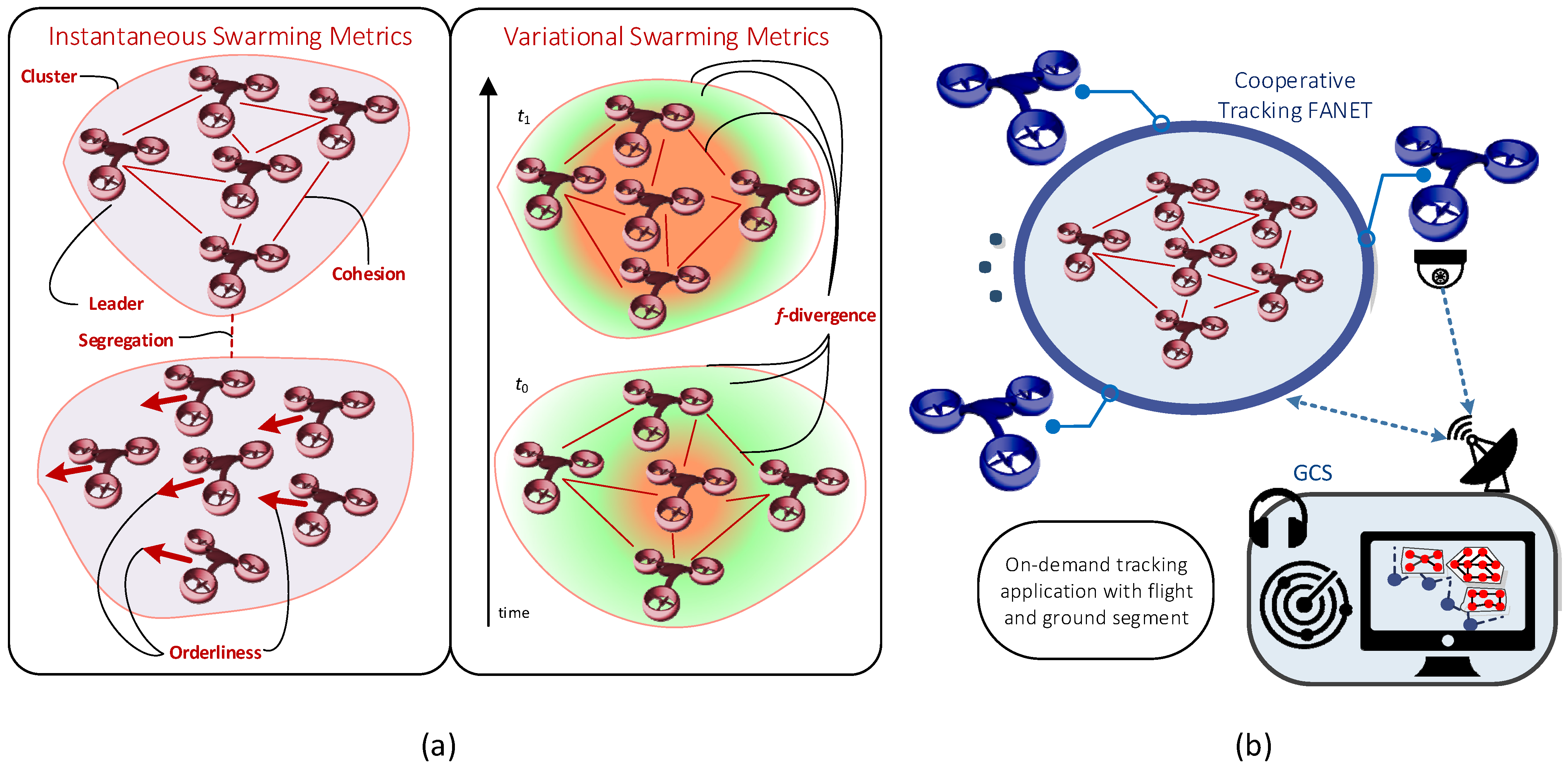 Drones 06 00065 g002 550