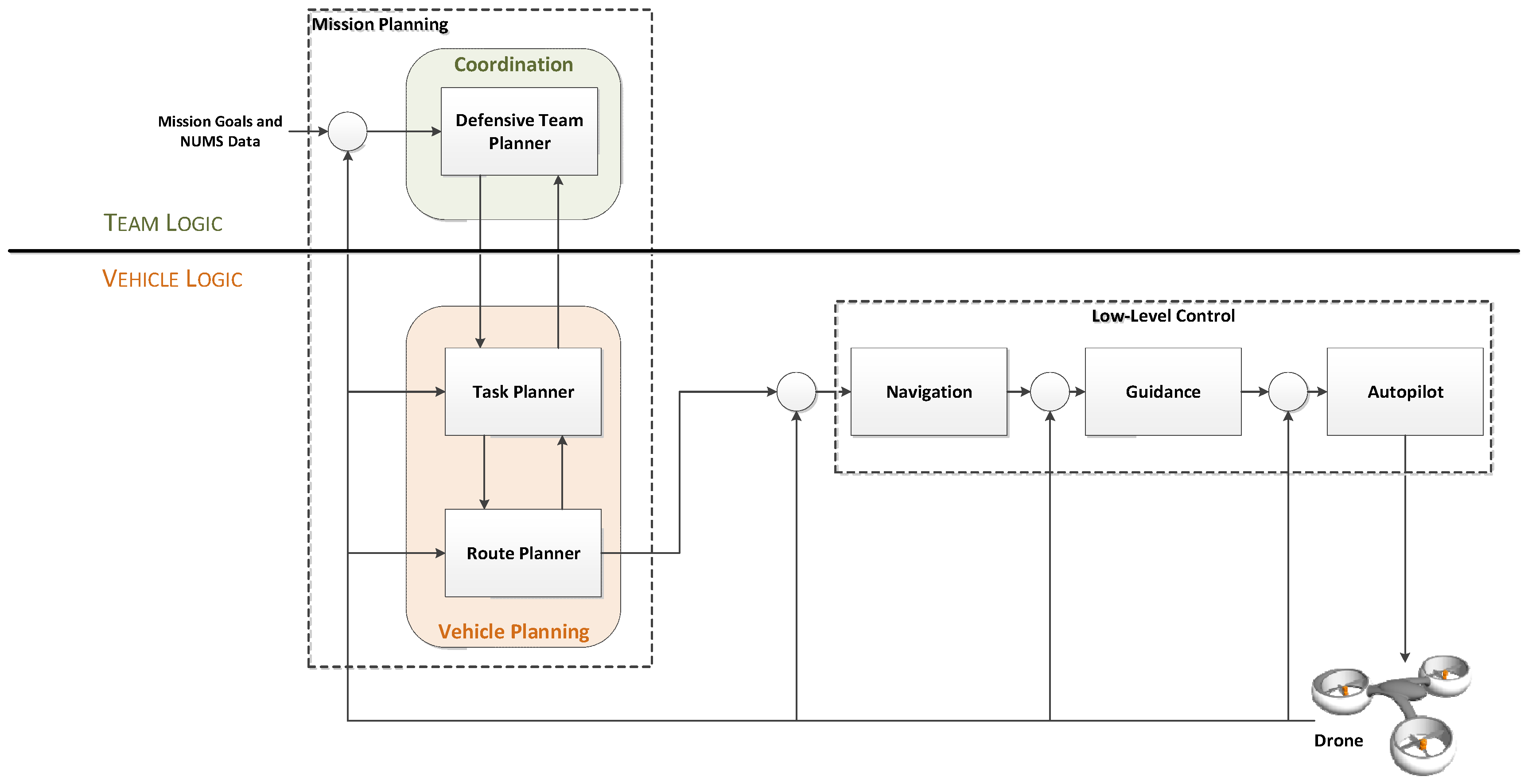 Drones 06 00065 g003 550