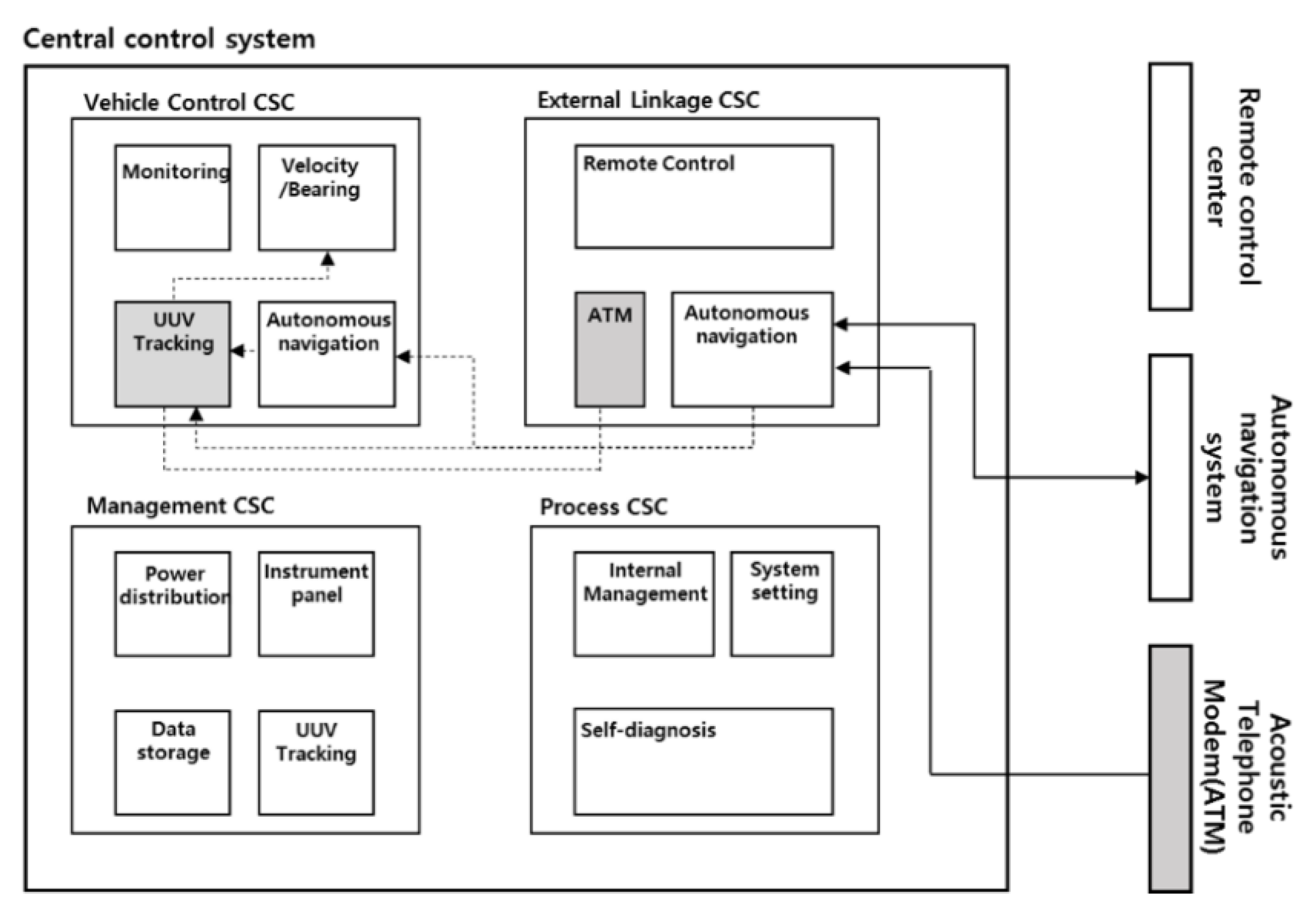 Drones 06 00066 g002