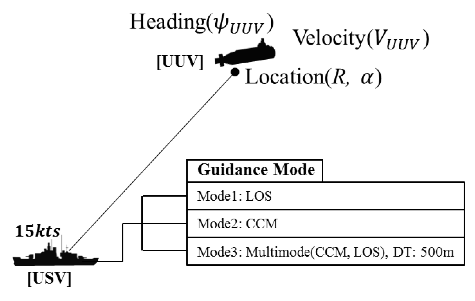 Drones 06 00066 g006