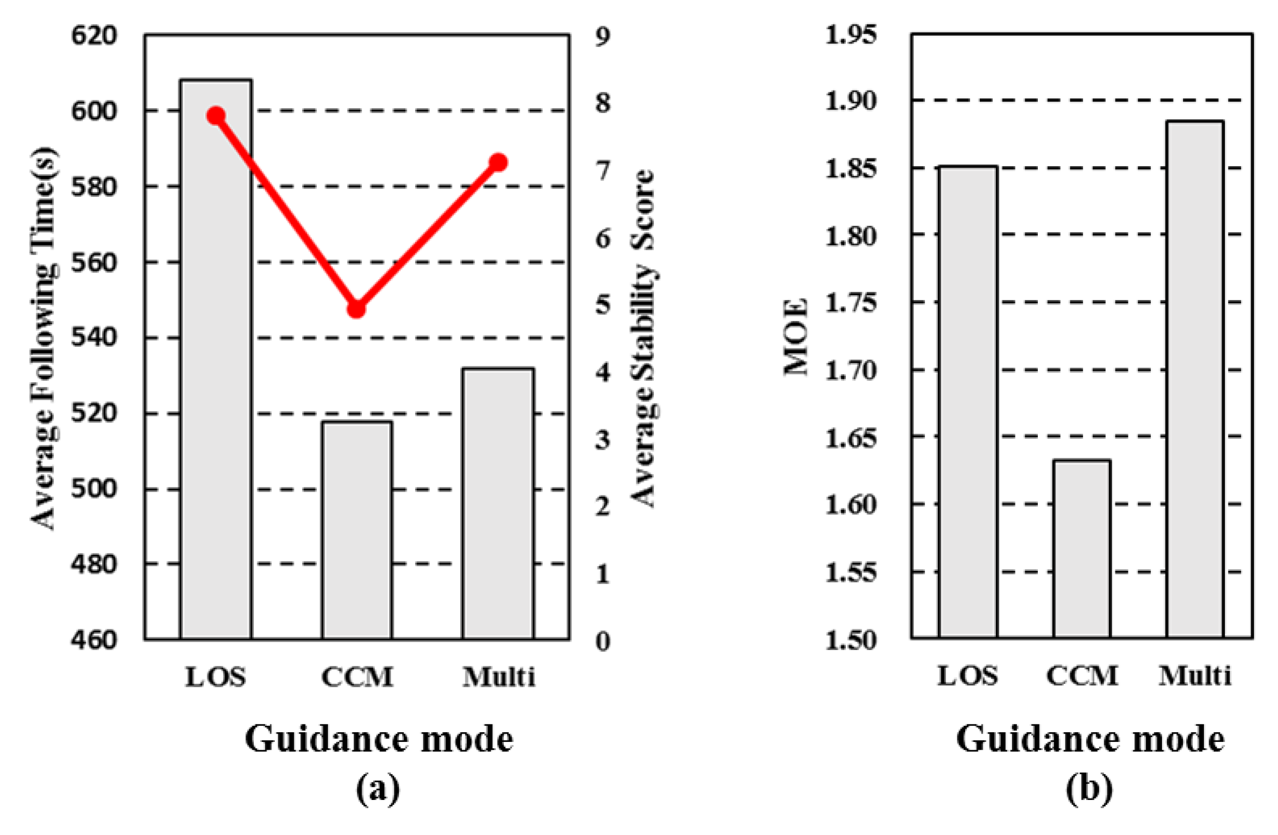 Drones 06 00066 g007