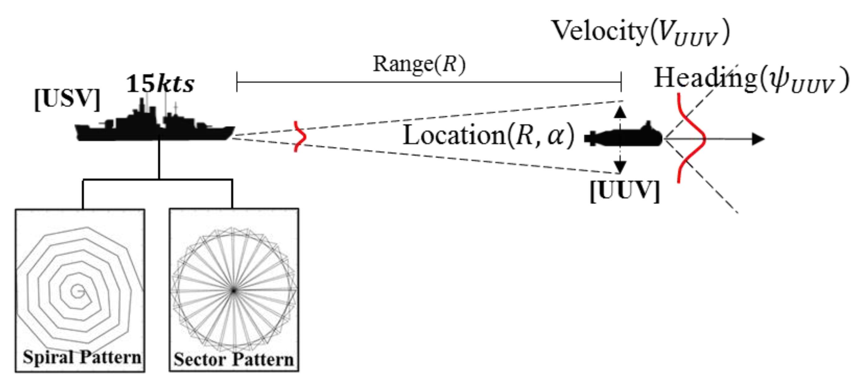 Drones 06 00066 g008