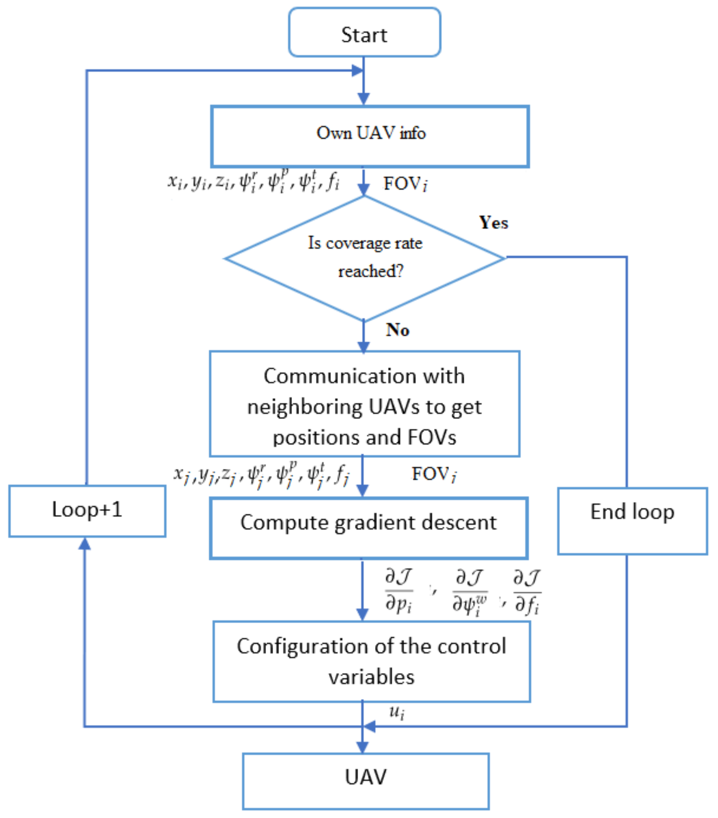 Drones 06 00067 g003 550
