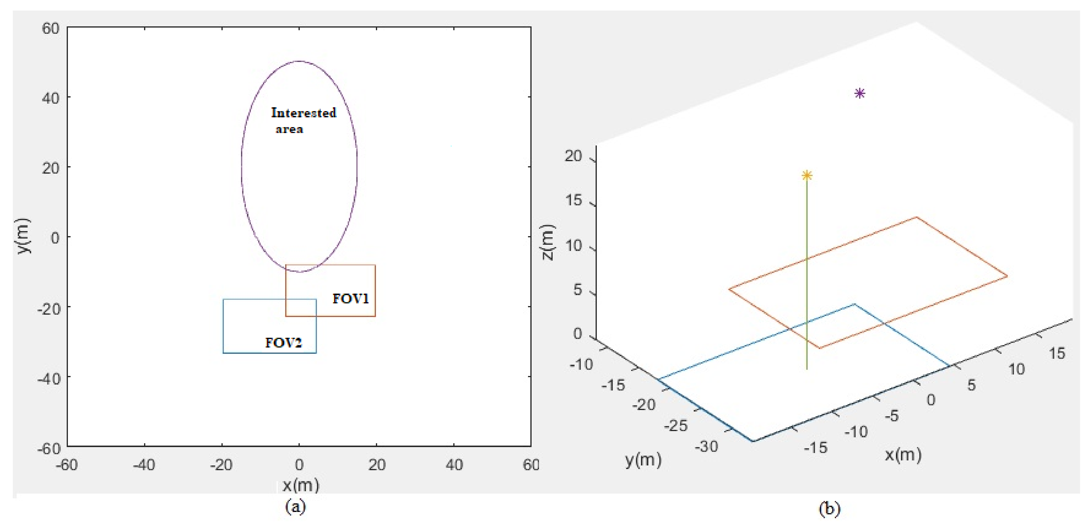 Drones 06 00067 g005 550