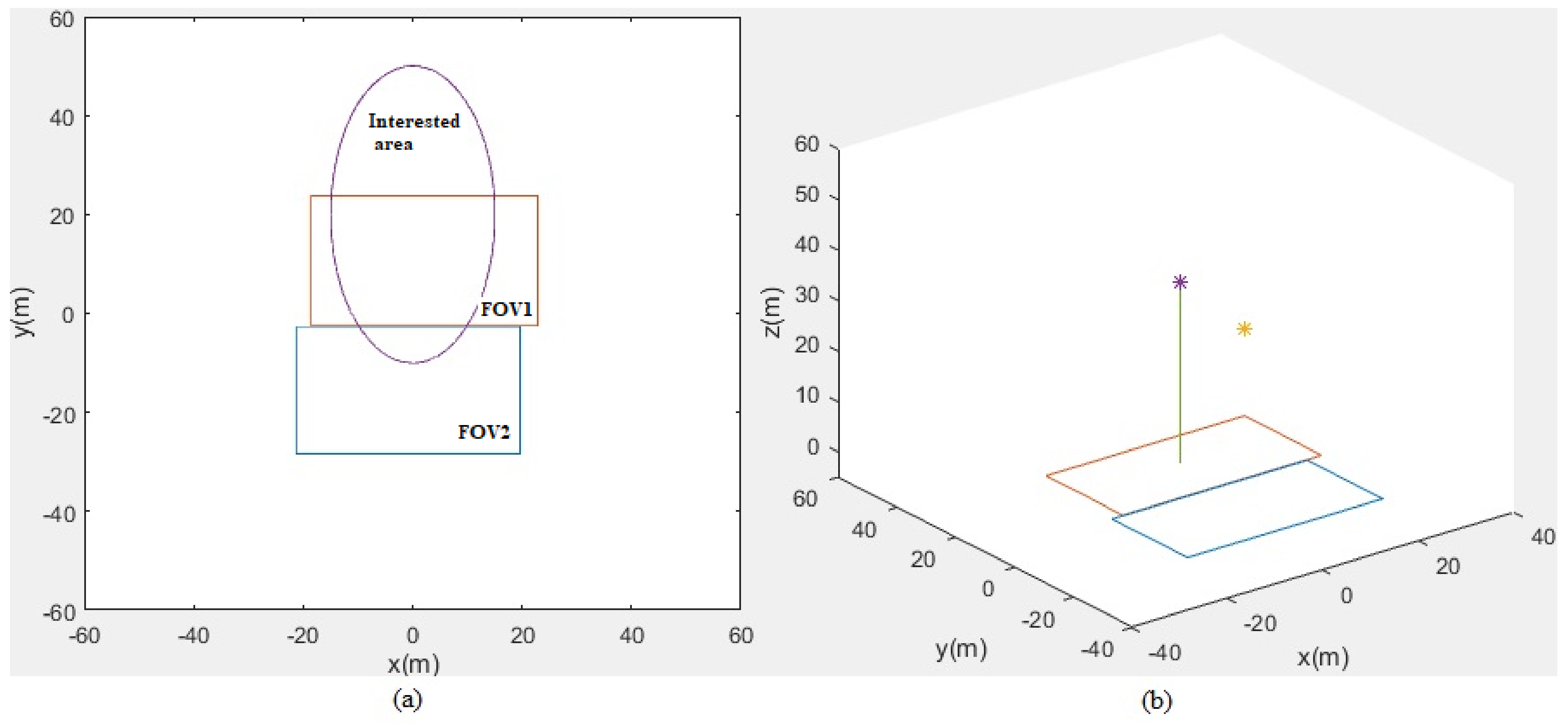 Drones 06 00067 g006 550