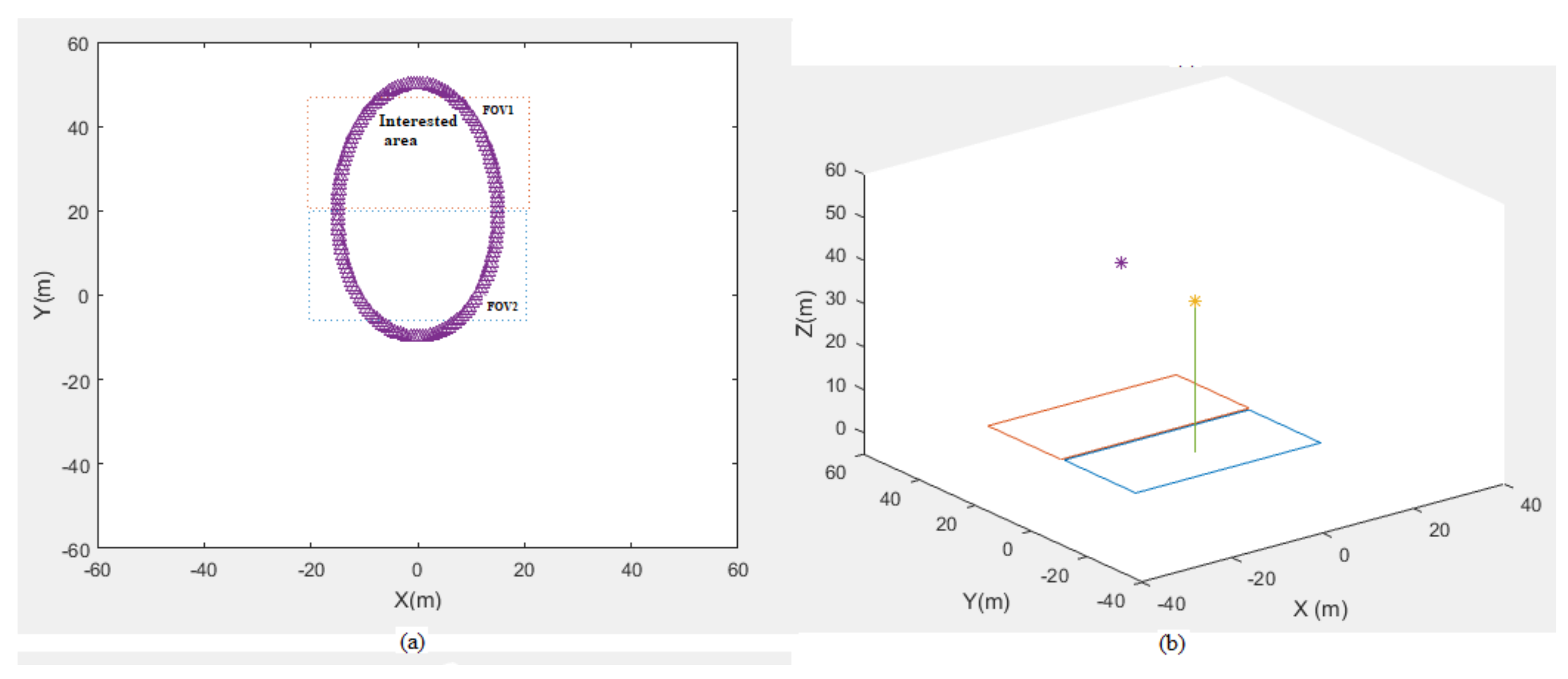 Drones 06 00067 g007 550
