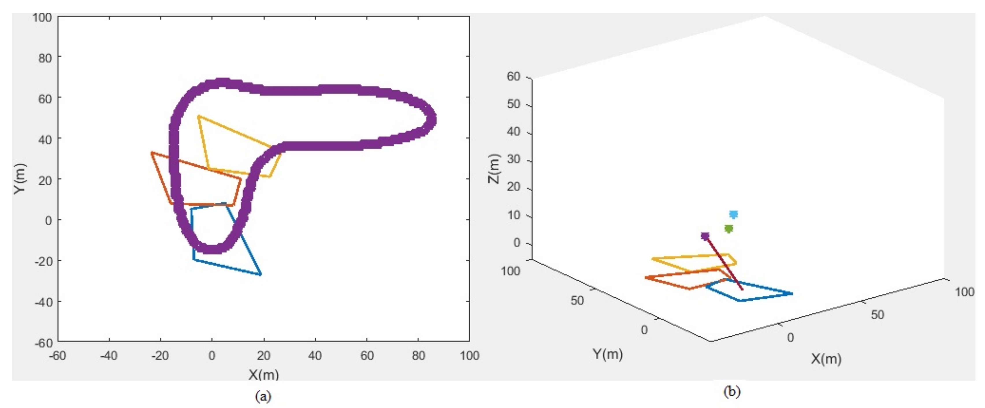 Drones 06 00067 g009 550