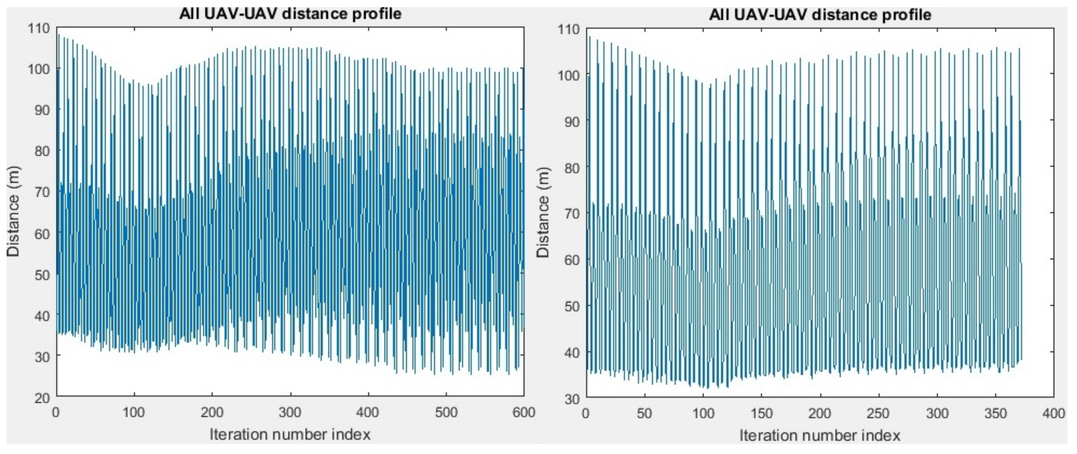Drones 06 00067 g016 550