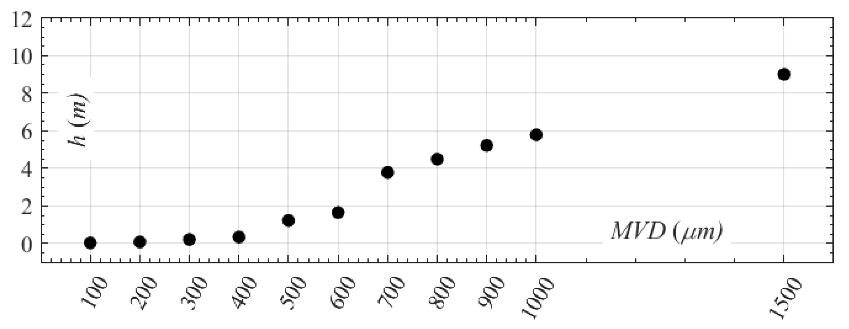 Drones 06 00068 g005