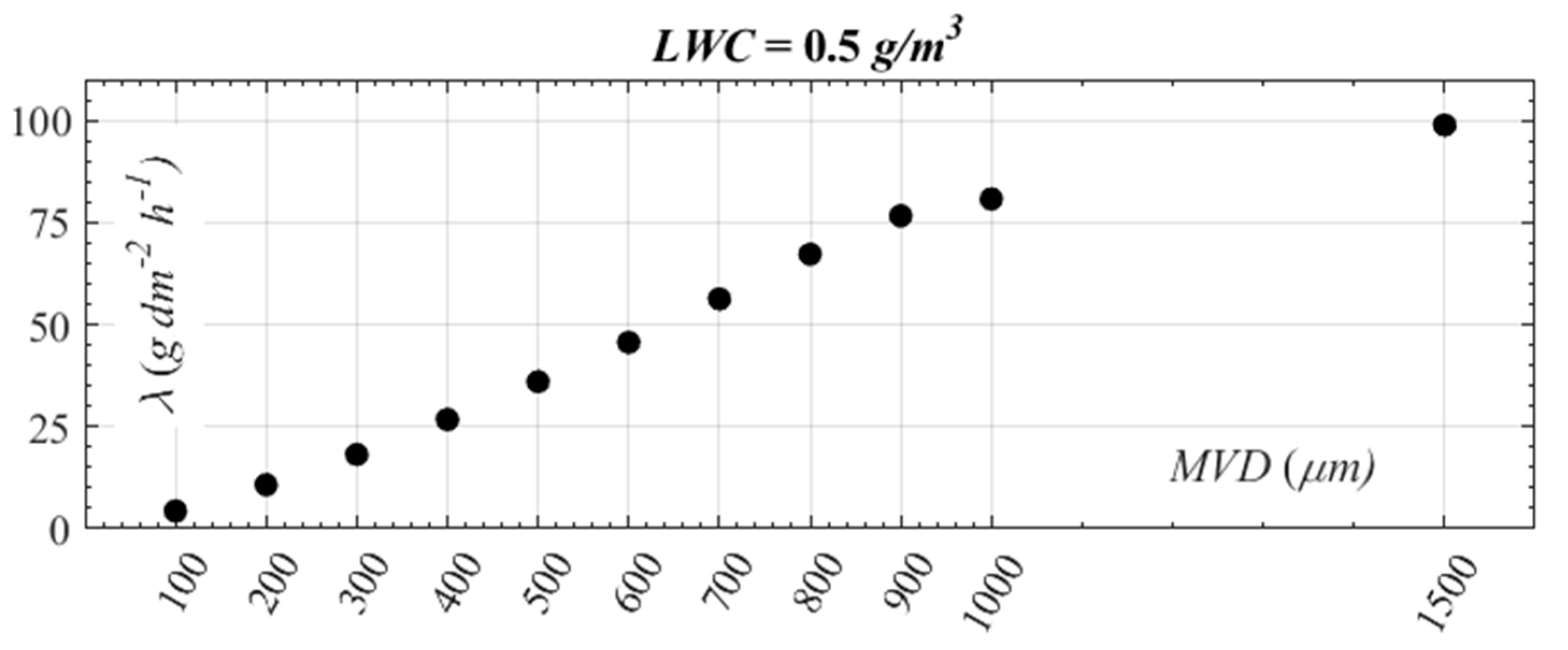 Drones 06 00068 g006
