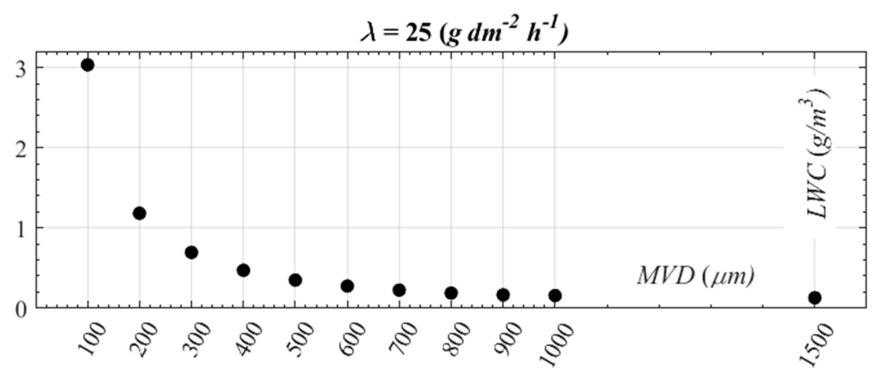 Drones 06 00068 g007