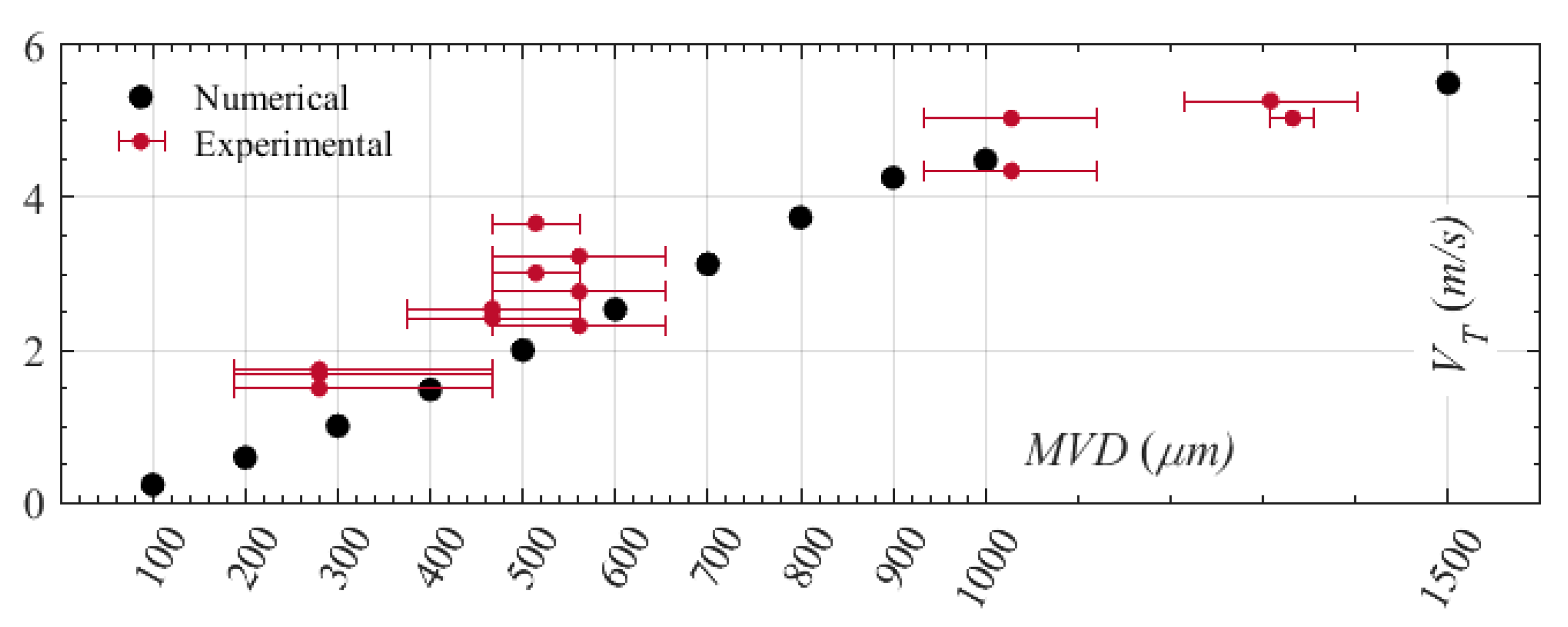 Drones 06 00068 g014