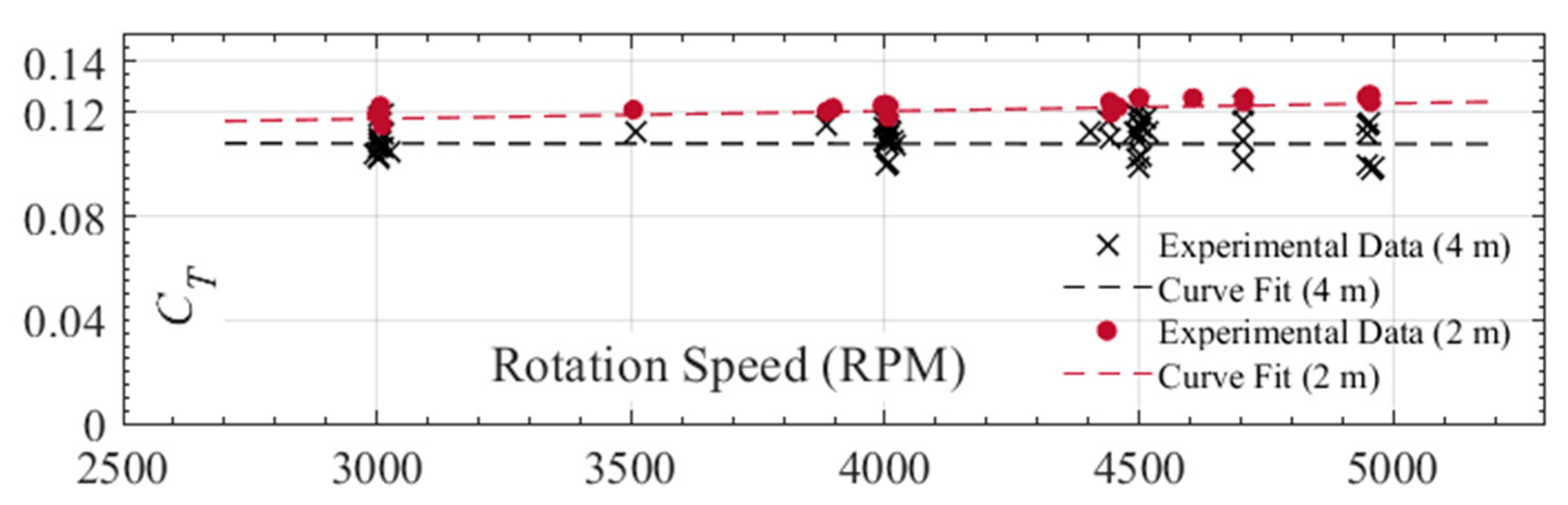 Drones 06 00068 g015