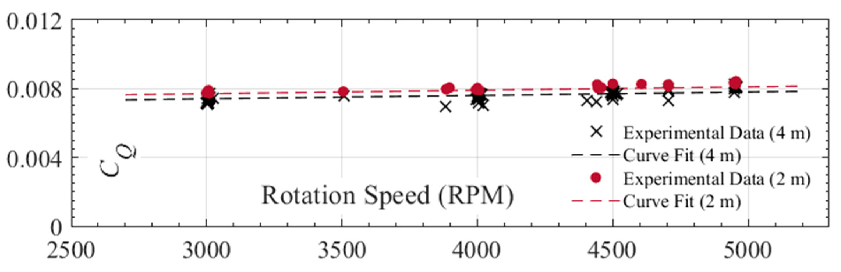 Drones 06 00068 g016