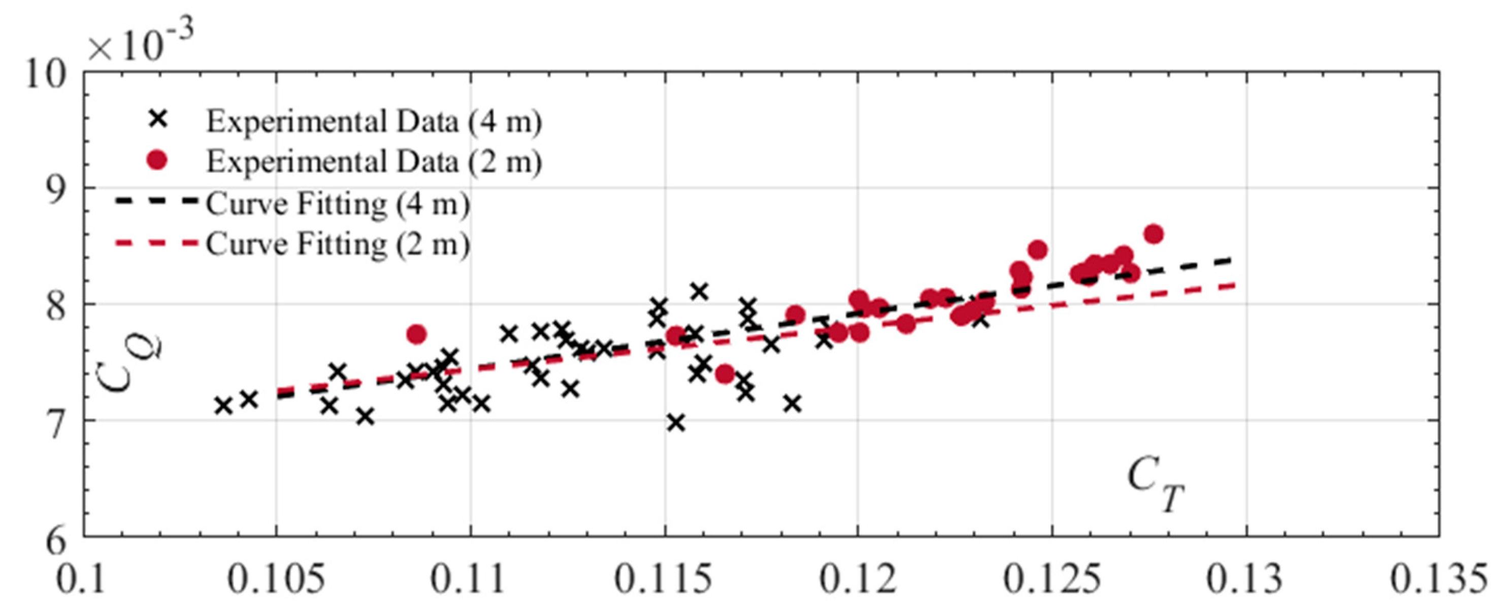 Drones 06 00068 g017