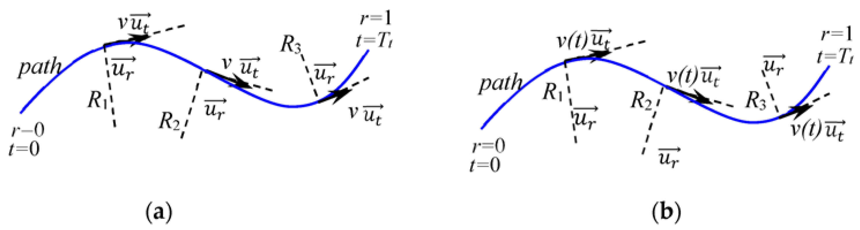 Drones 06 00069 g002 550