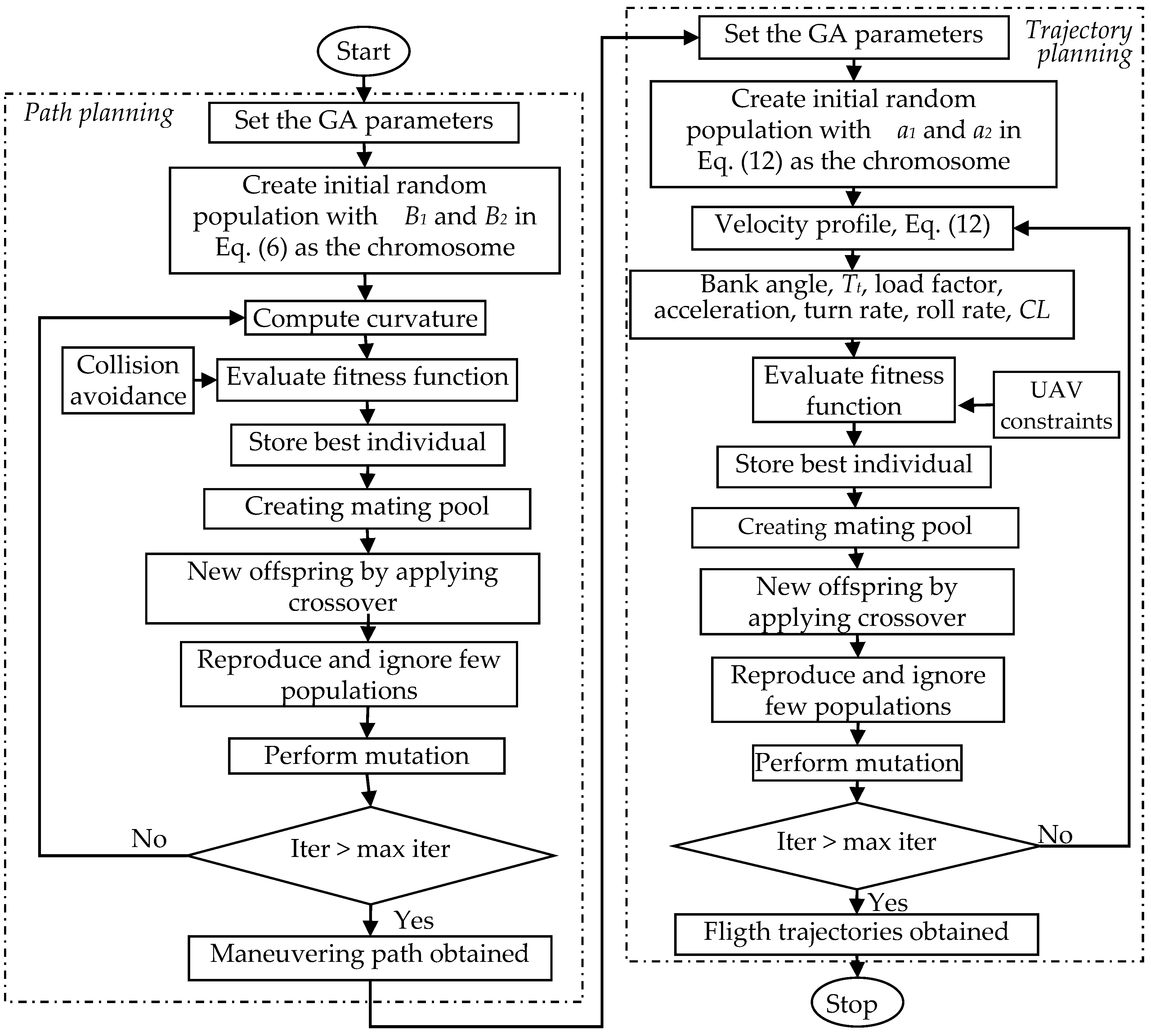 Drones 06 00069 g005 550