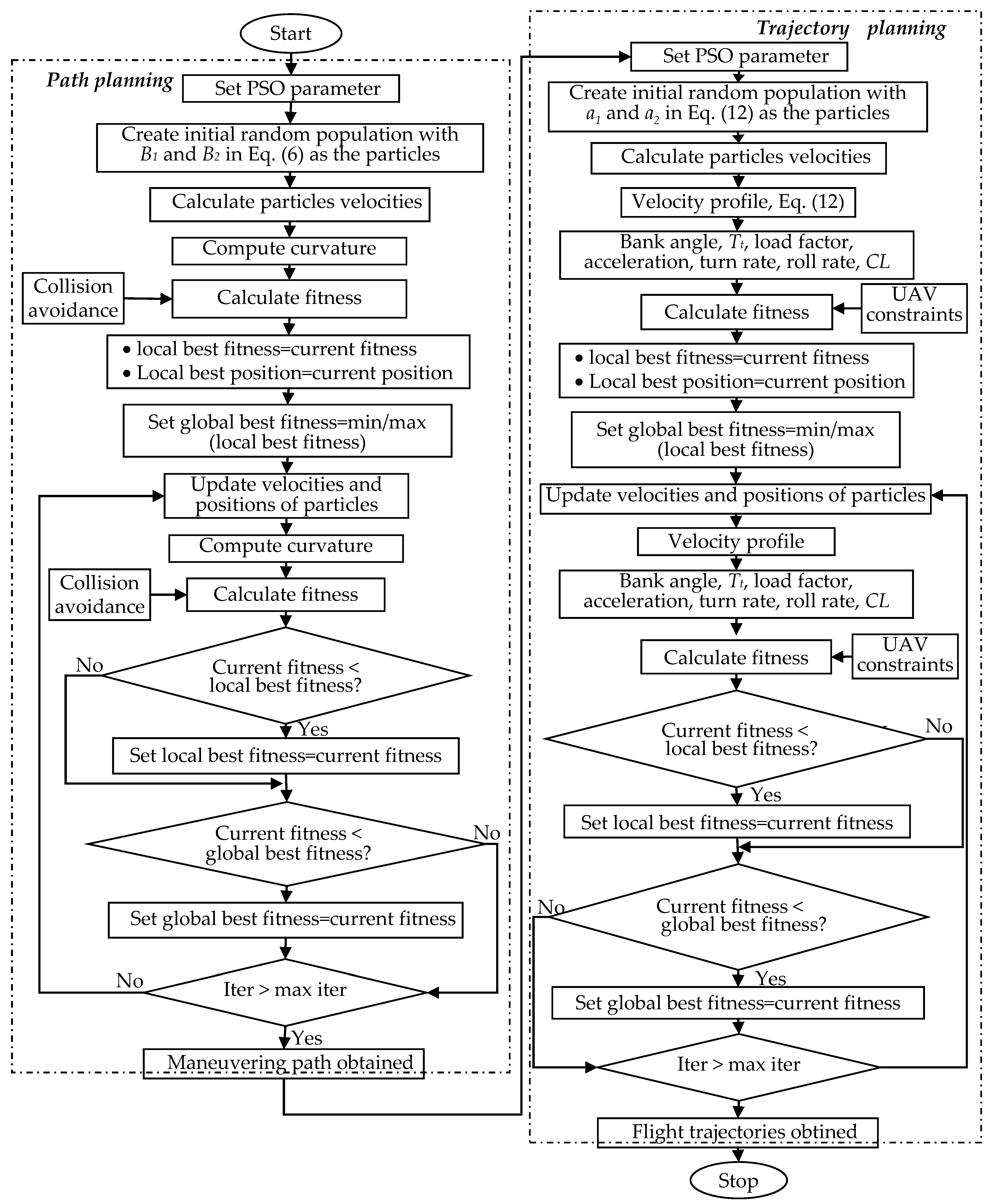 Drones 06 00069 g006 550