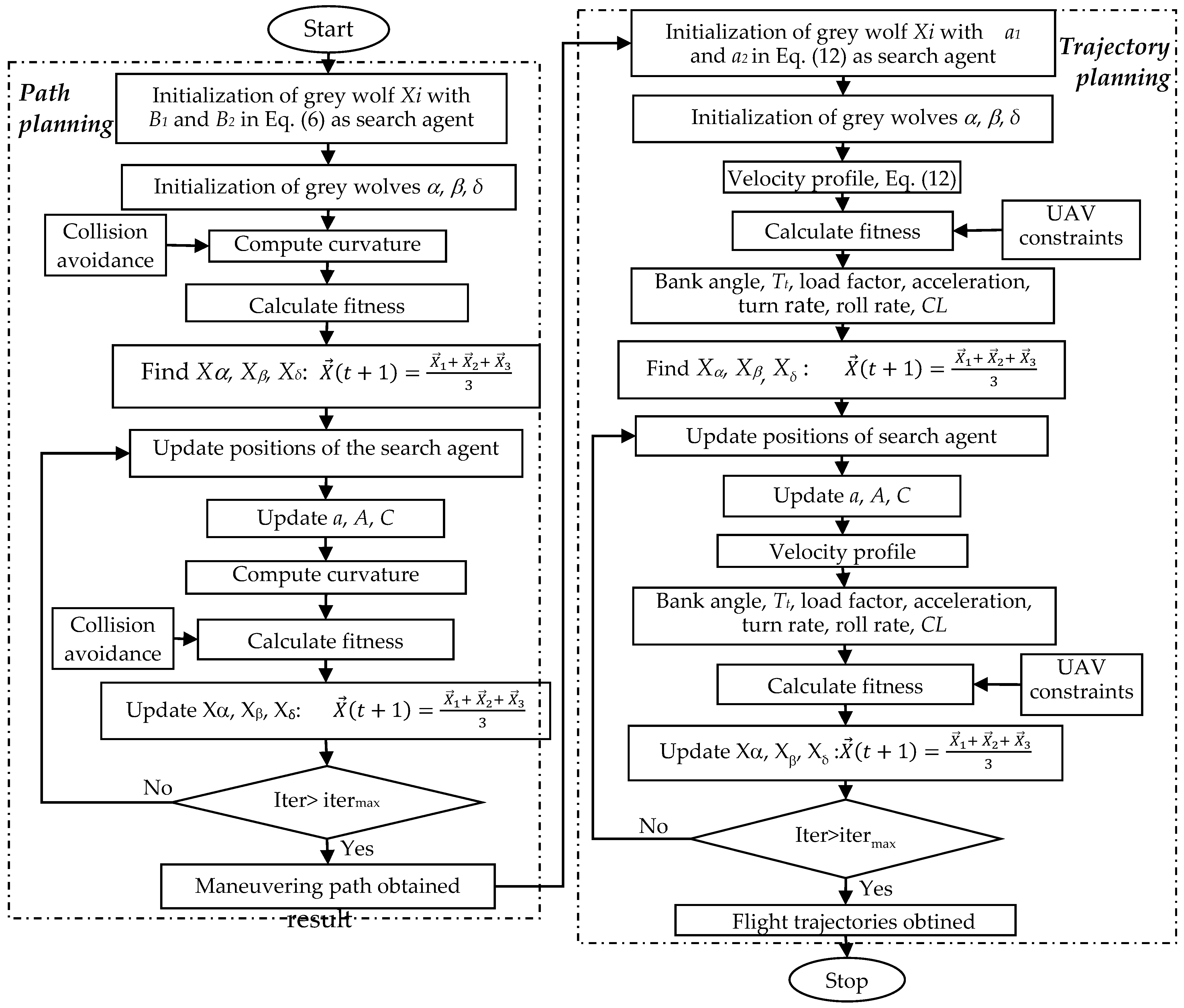 Drones 06 00069 g007 550