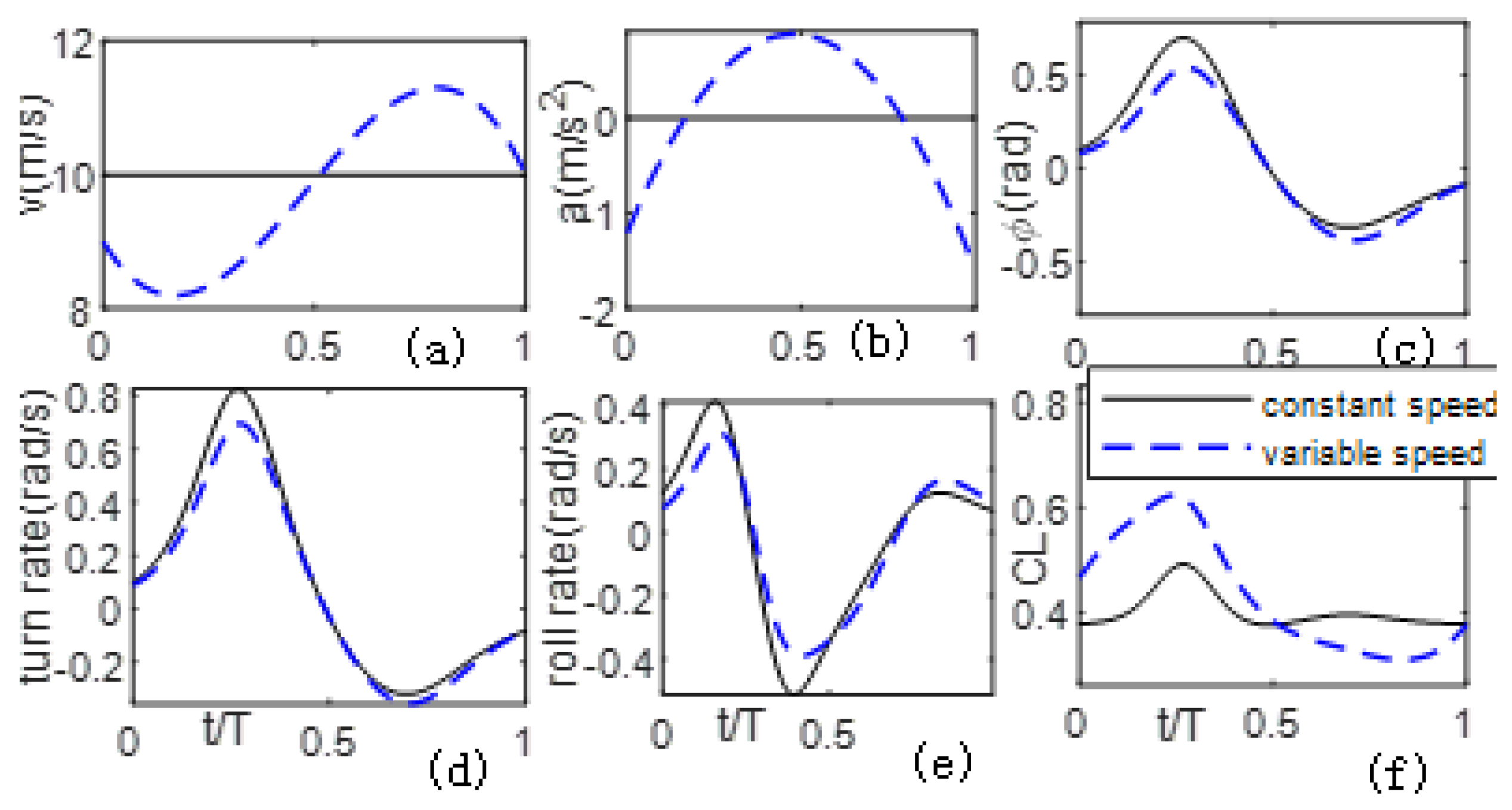 Drones 06 00069 g014 550