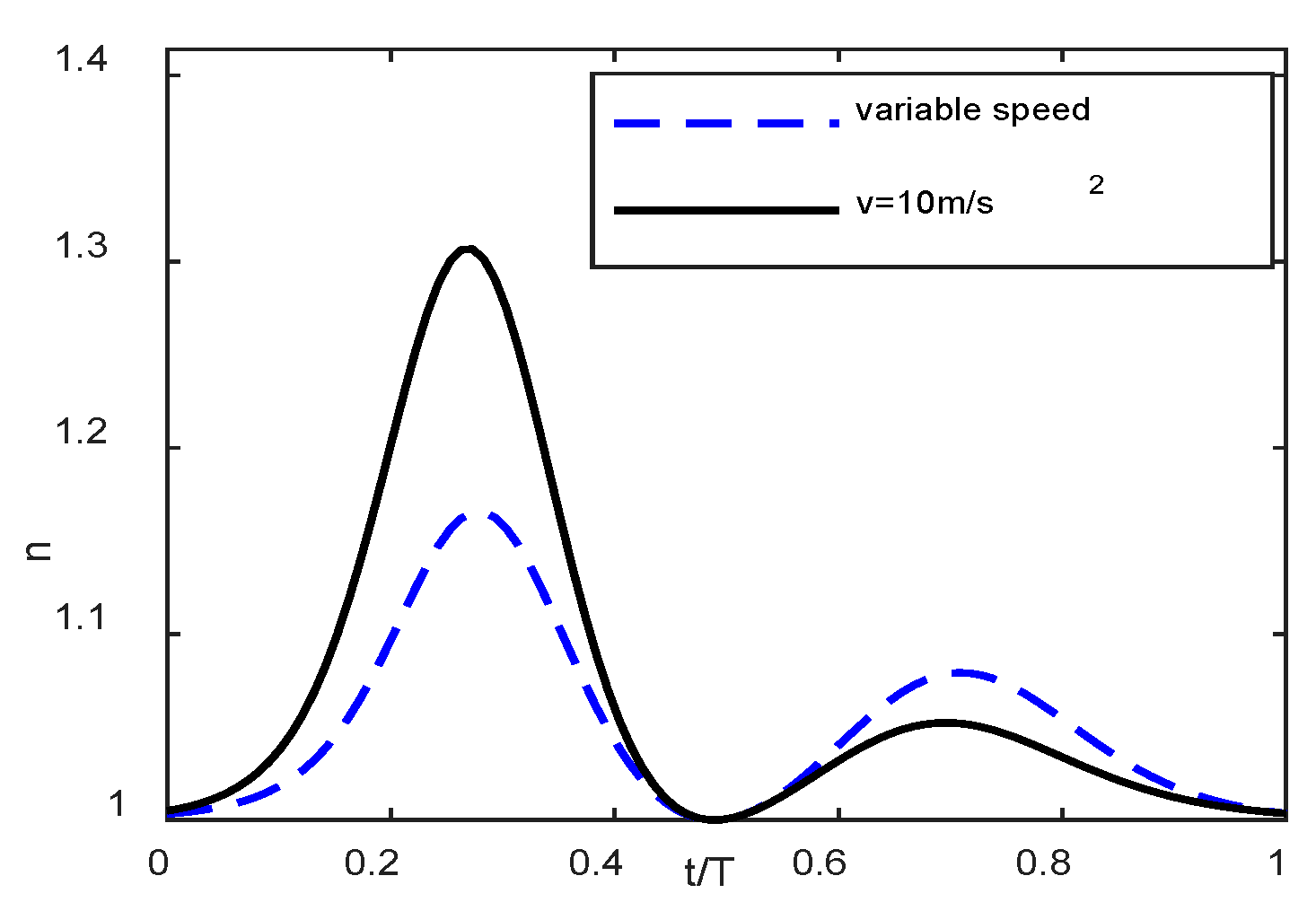 Drones 06 00069 g015 550