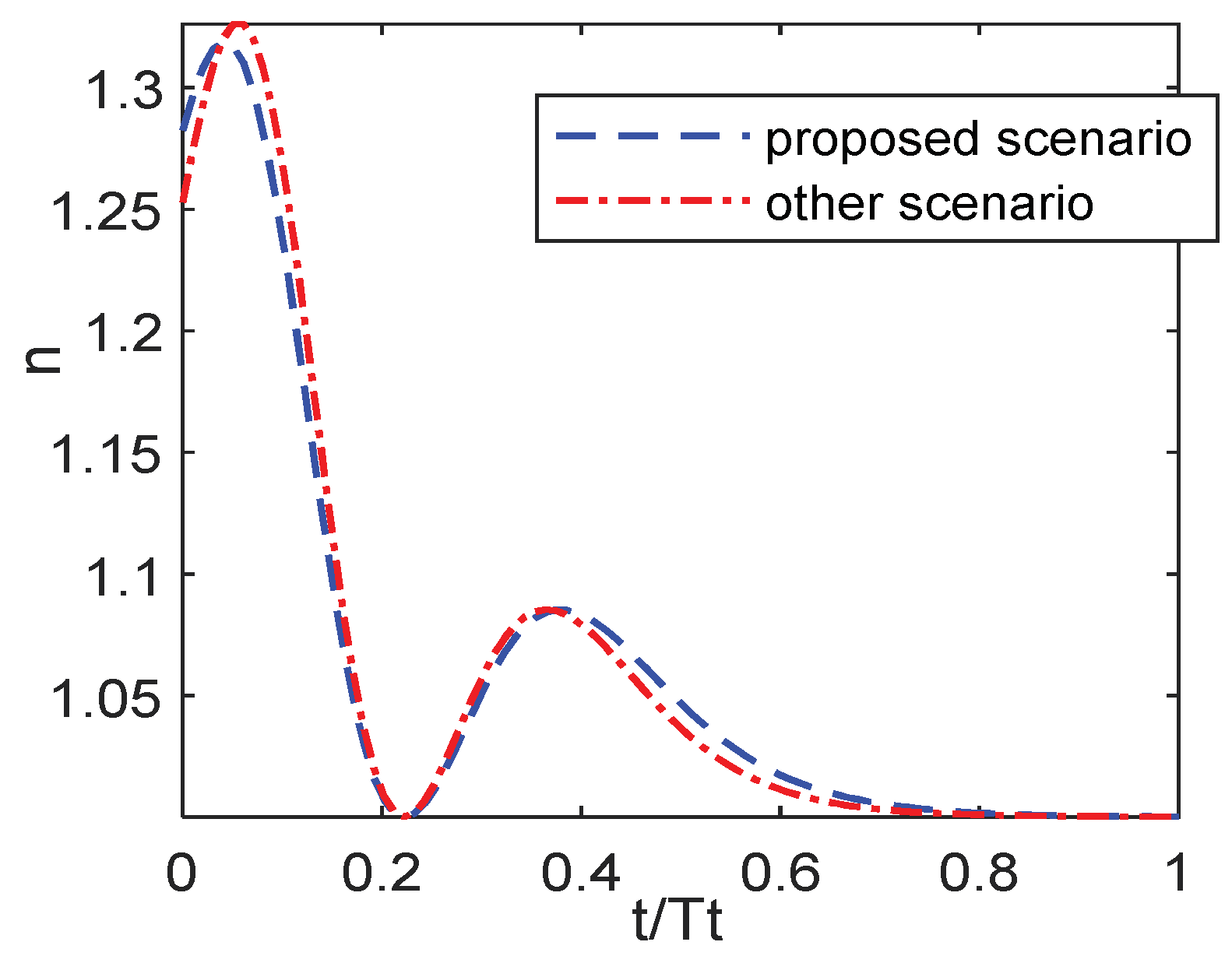 Drones 06 00069 g016 550