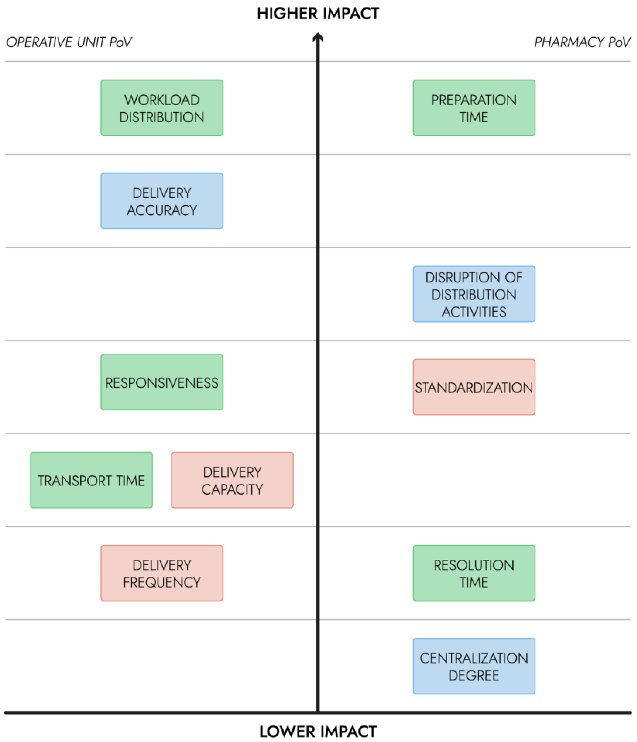 Drones 06 00070 g002 550
